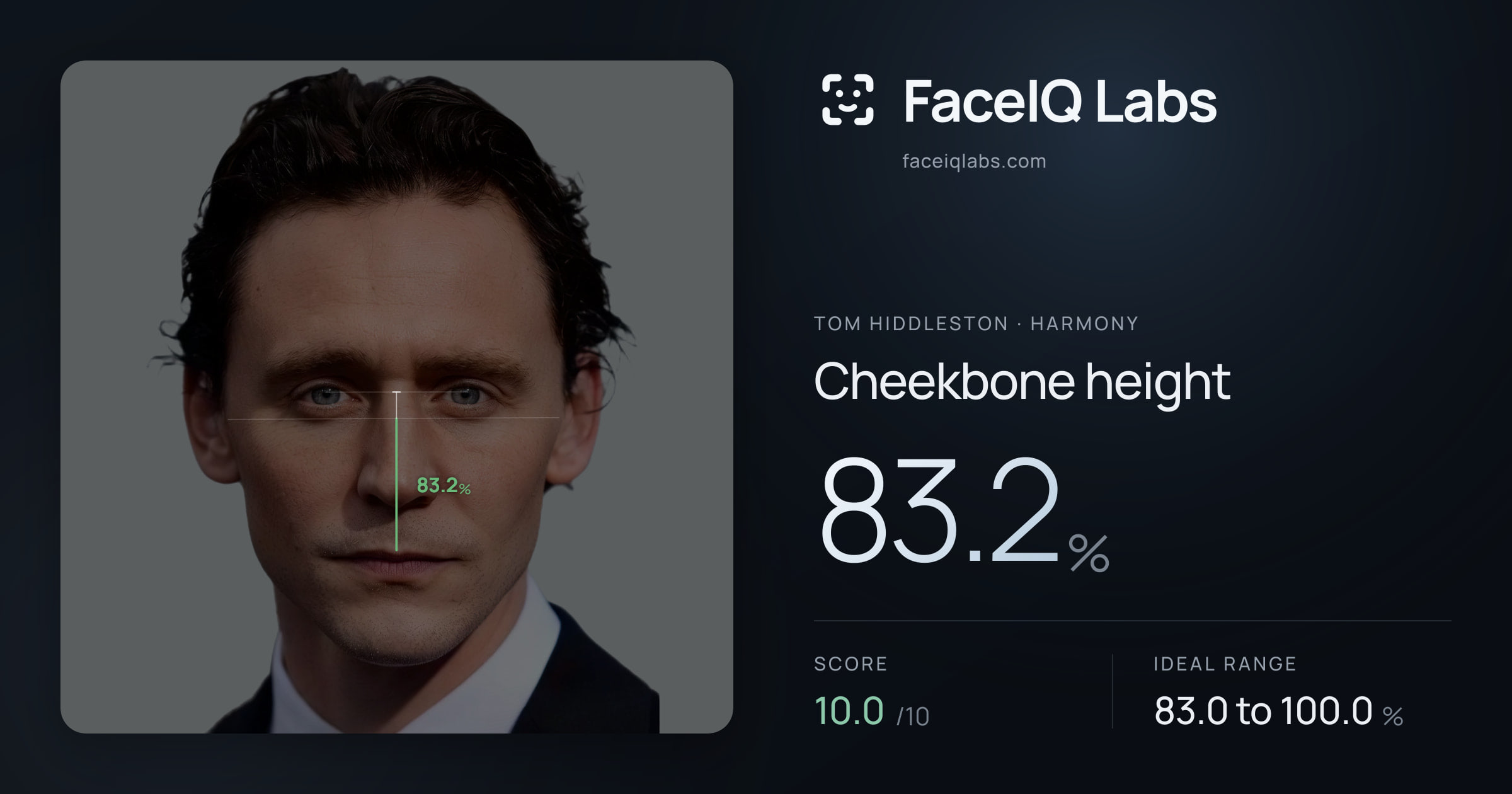 Tom Hiddleston Cheekbone height: 83.2%, drawn on the photo