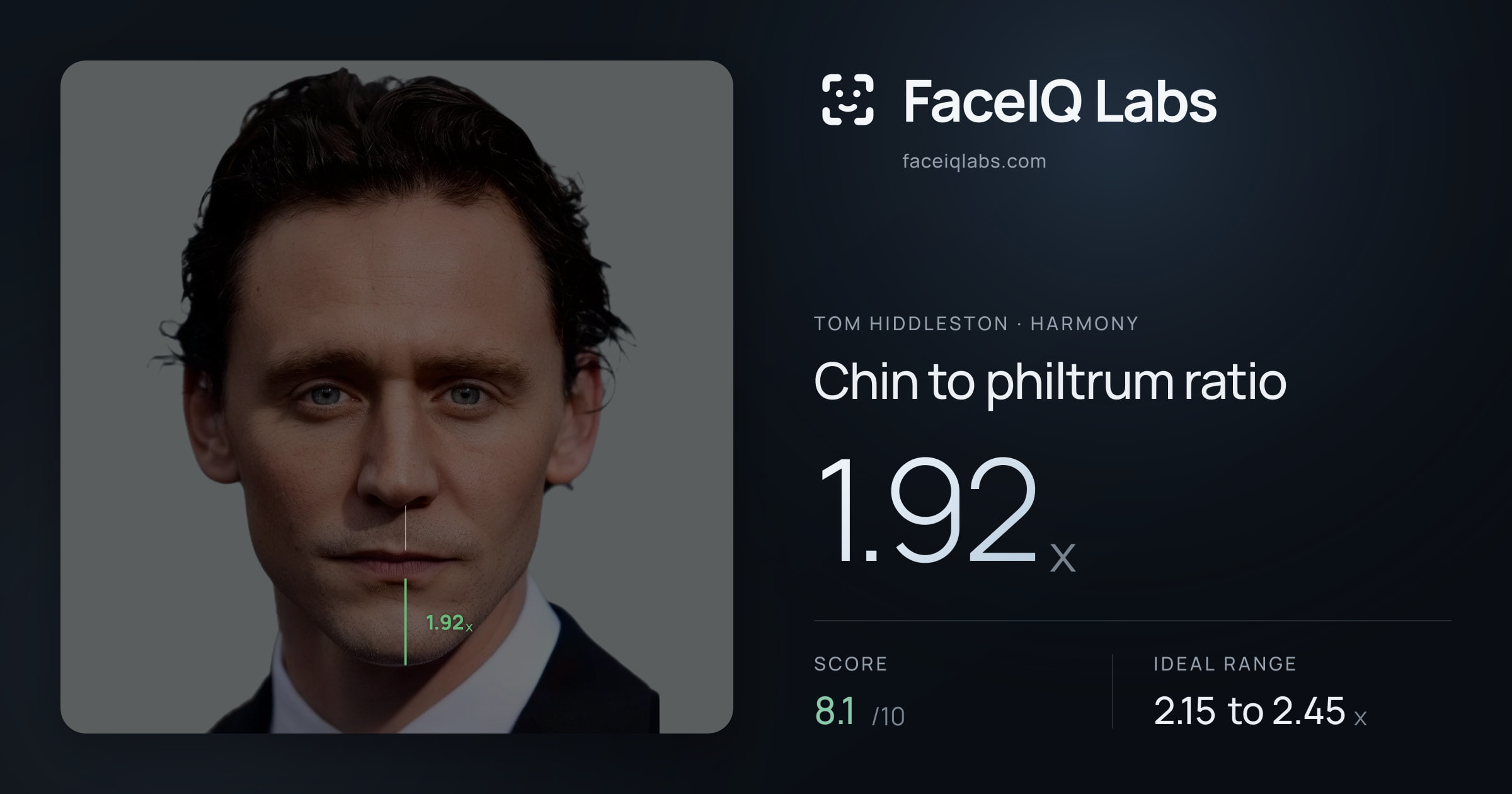 Tom Hiddleston Chin to philtrum ratio: 1.92x, drawn on the photo