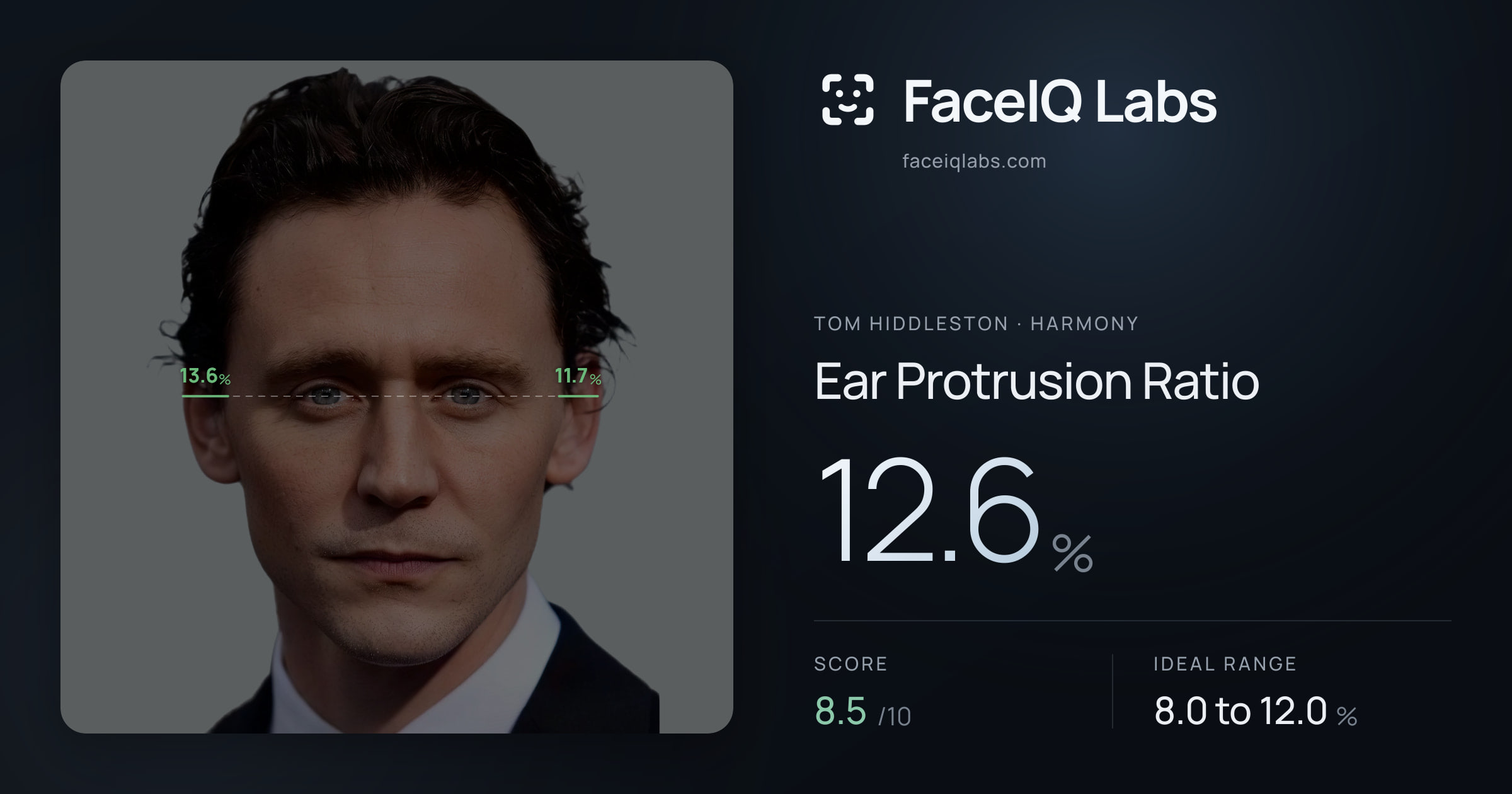 Tom Hiddleston Ear Protrusion Ratio: 12.6%, drawn on the photo