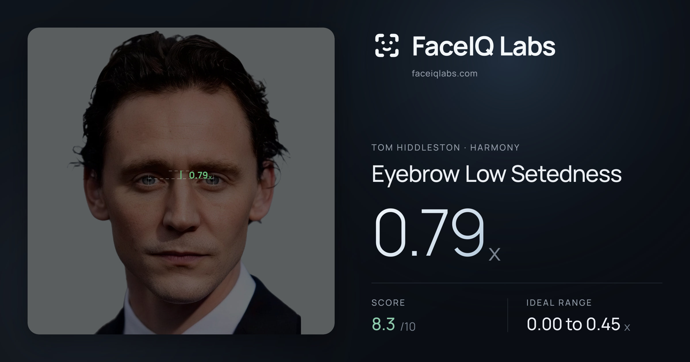 Tom Hiddleston Eyebrow Low Setedness: 0.79x, drawn on the photo