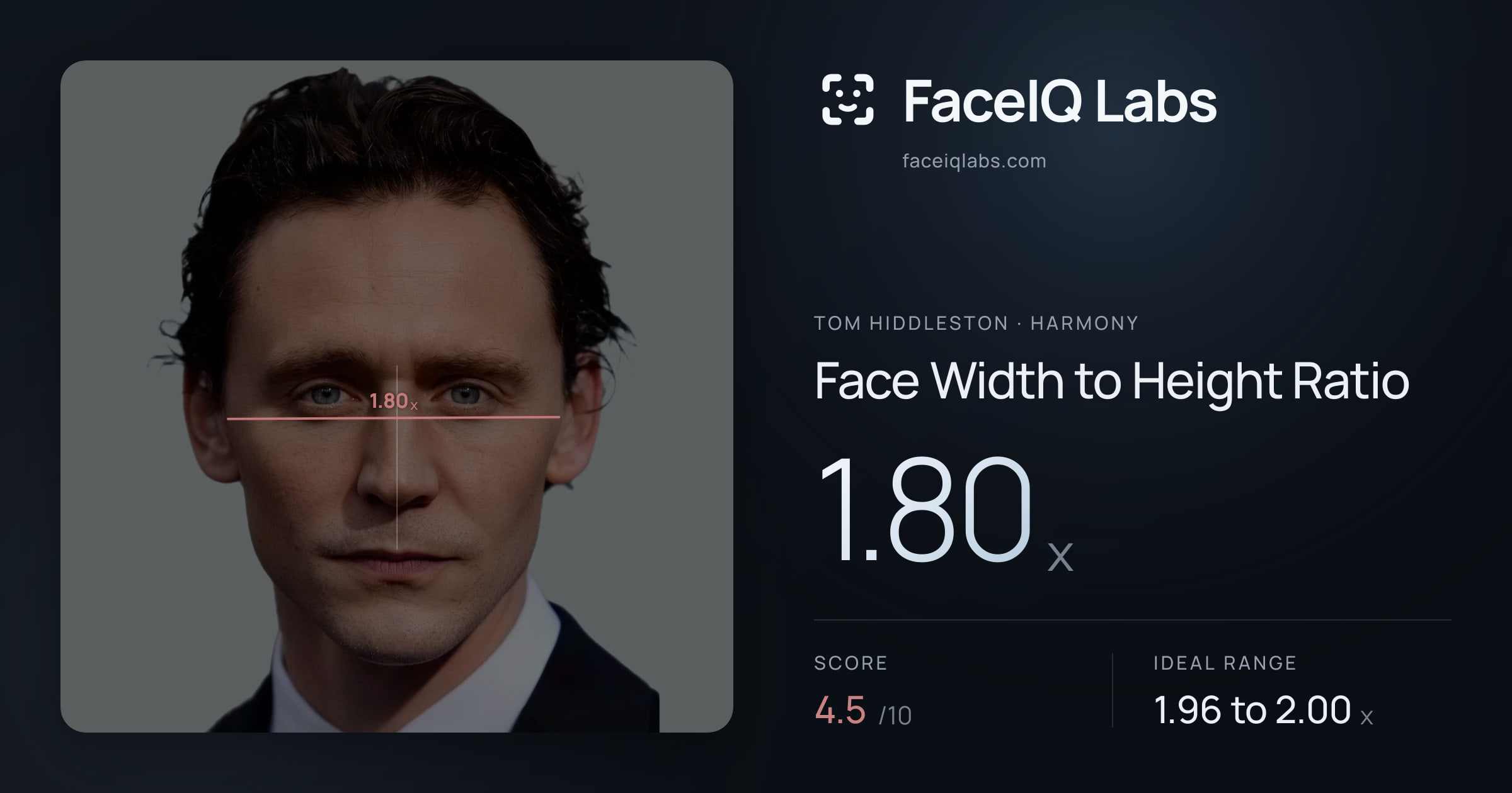 Tom Hiddleston Face Width to Height Ratio: 1.80x, drawn on the photo