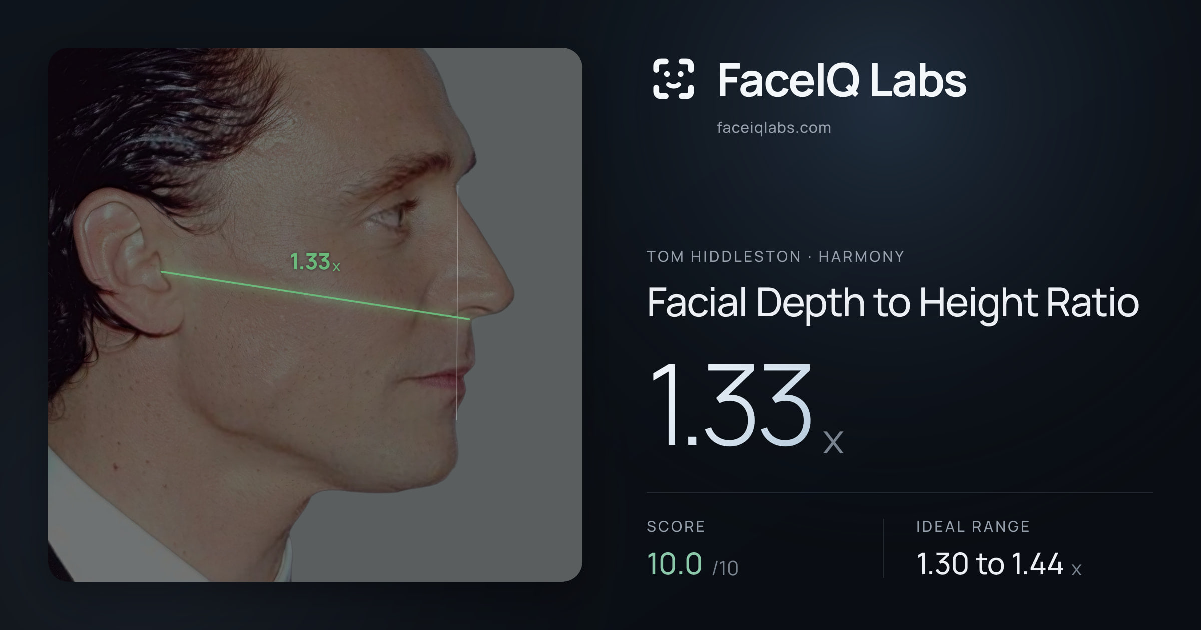 Tom Hiddleston Facial Depth to Height Ratio: 1.33x, drawn on the photo