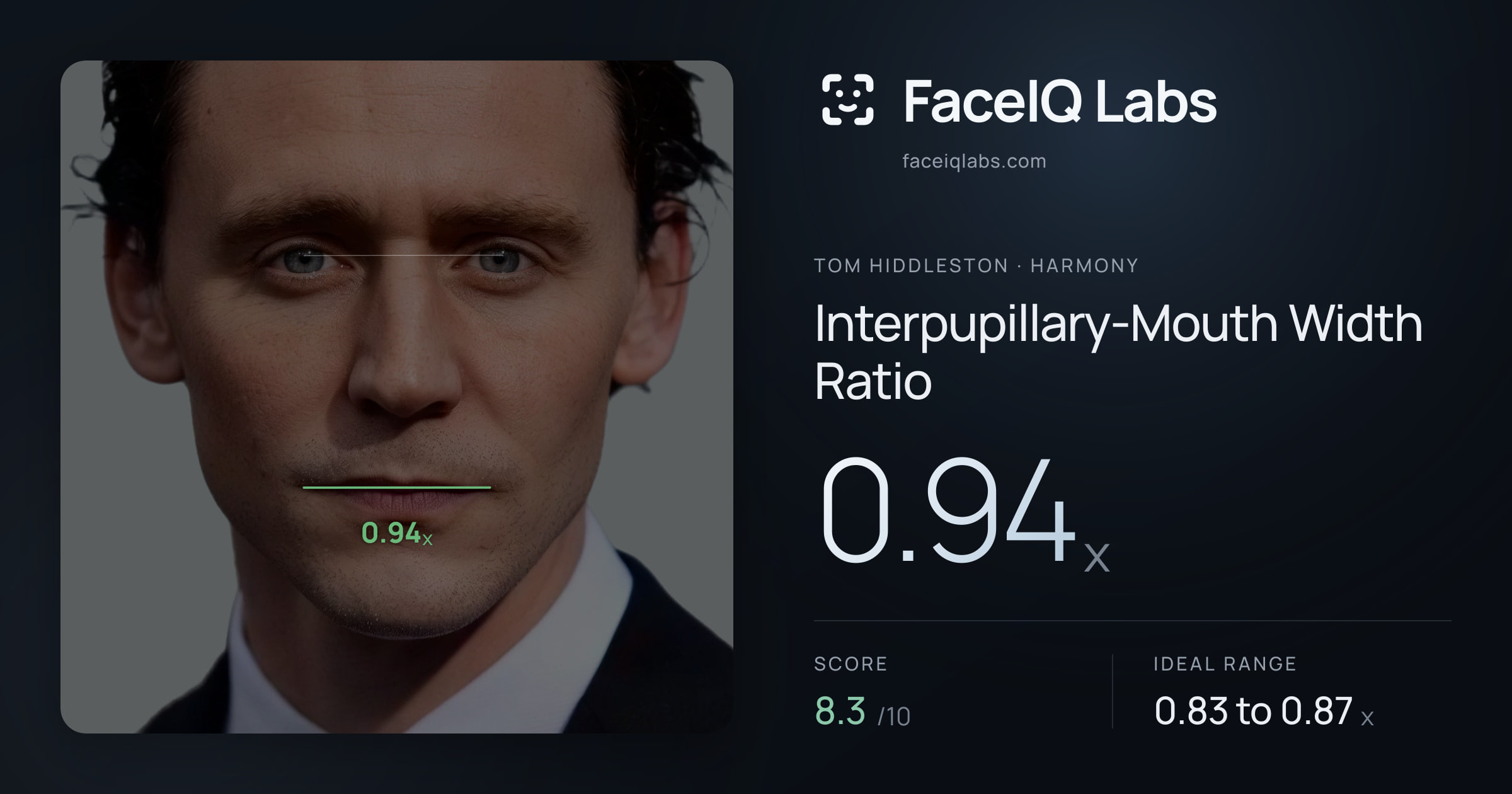 Tom Hiddleston Interpupillary-Mouth Width Ratio: 0.94x, drawn on the photo