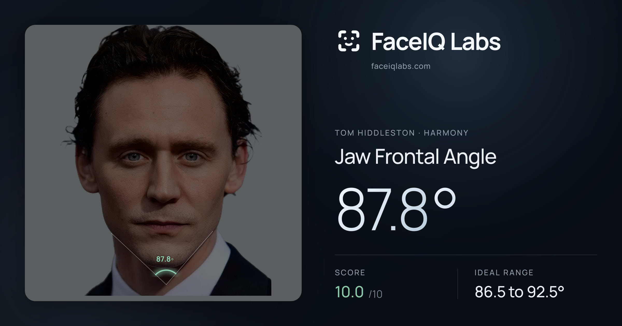 Tom Hiddleston Jaw Frontal Angle: 87.8°, drawn on the photo