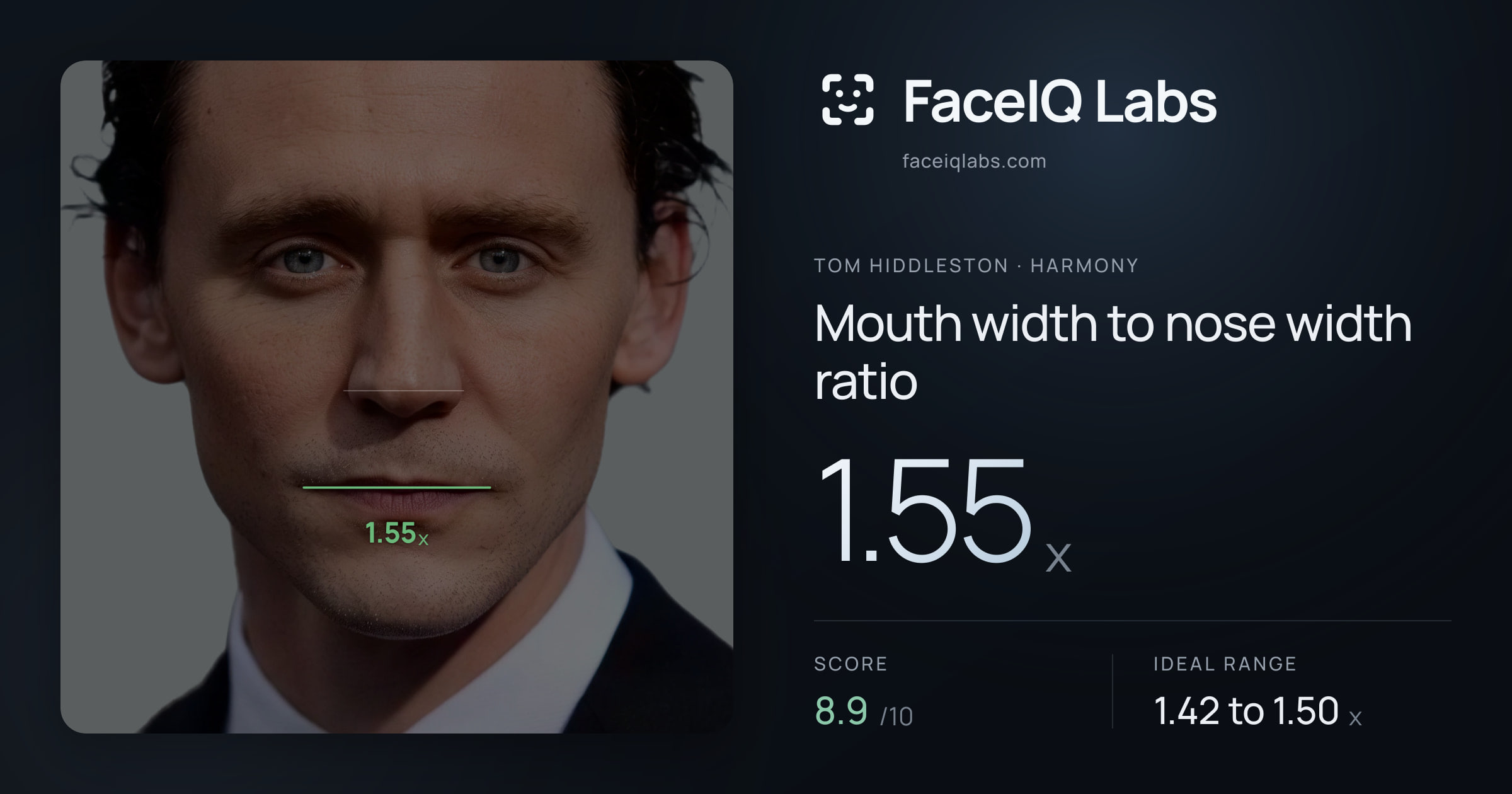 Tom Hiddleston Mouth width to nose width ratio: 1.55x, drawn on the photo