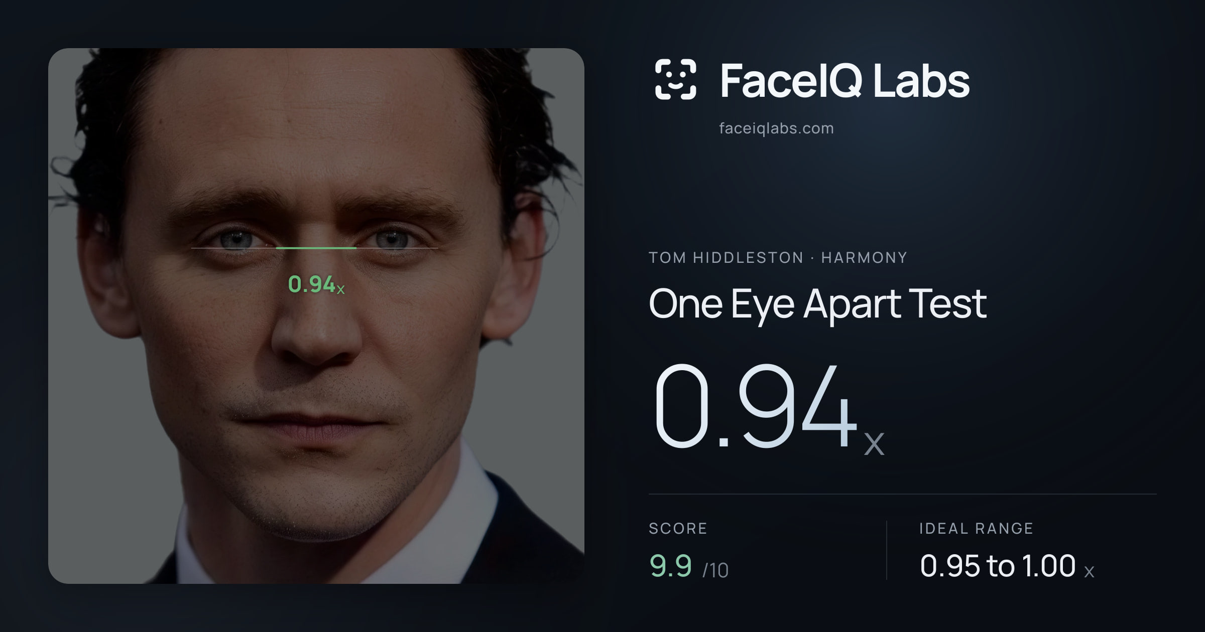 Tom Hiddleston One Eye Apart Test: 0.94x, drawn on the photo