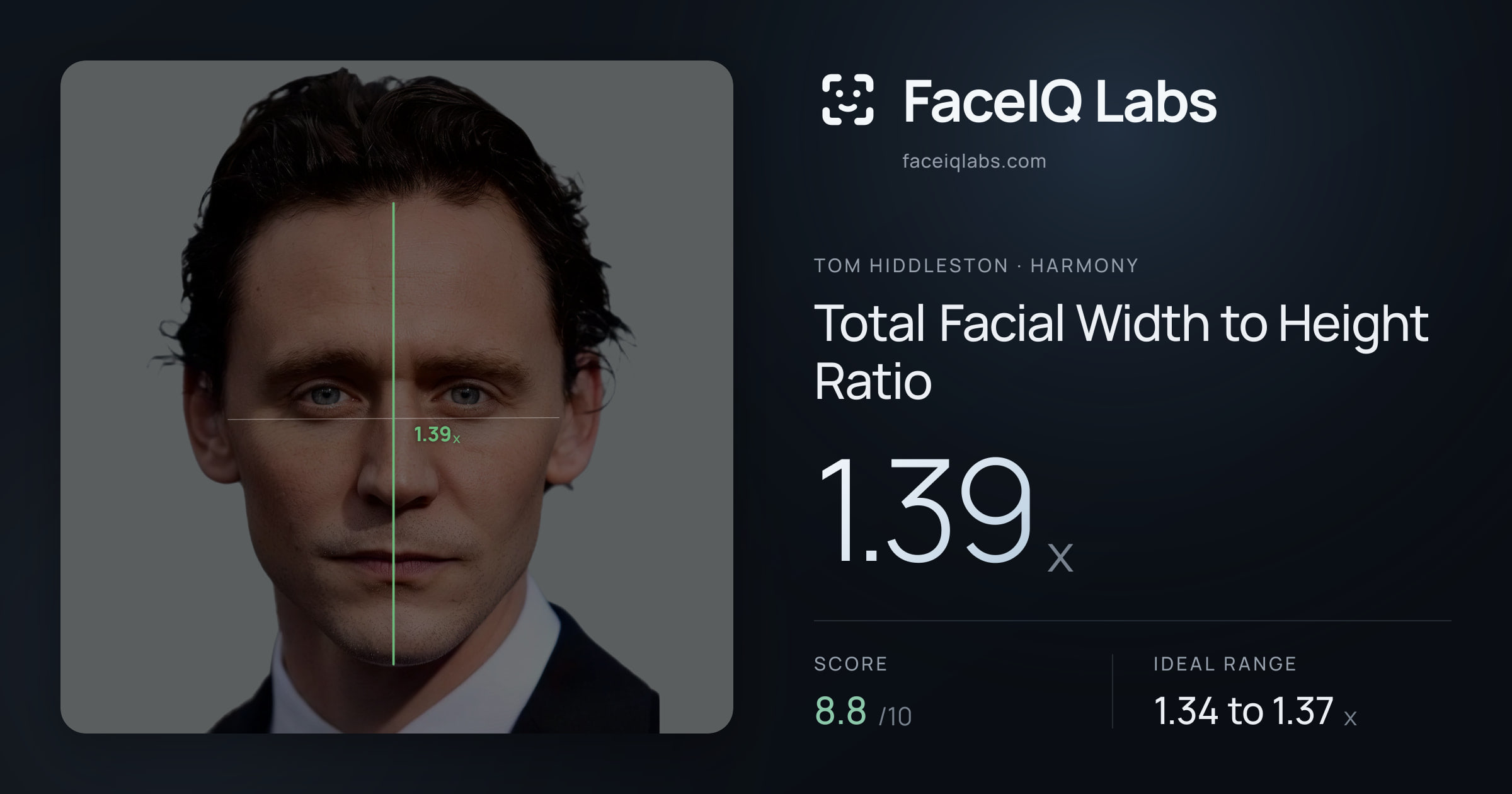 Tom Hiddleston Total Facial Width to Height Ratio: 1.39x, drawn on the photo