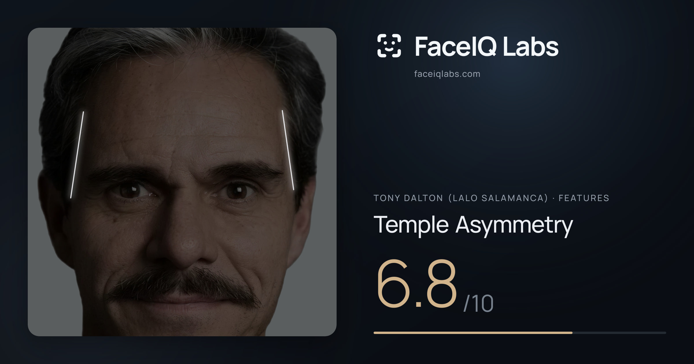 Tony Dalton (Lalo Salamanca) Temple Asymmetry: 6.8/10, drawn on the photo