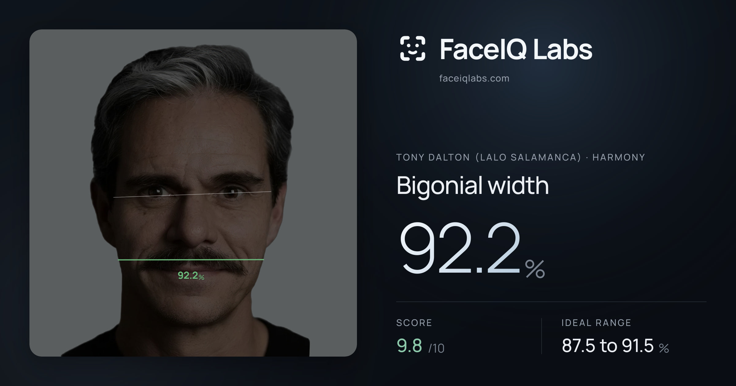 Tony Dalton (Lalo Salamanca) Bigonial width: 92.2%, drawn on the photo
