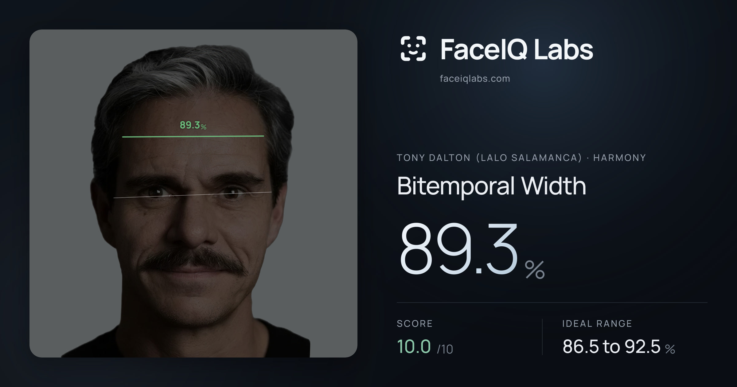 Tony Dalton (Lalo Salamanca) Bitemporal Width: 89.3%, drawn on the photo