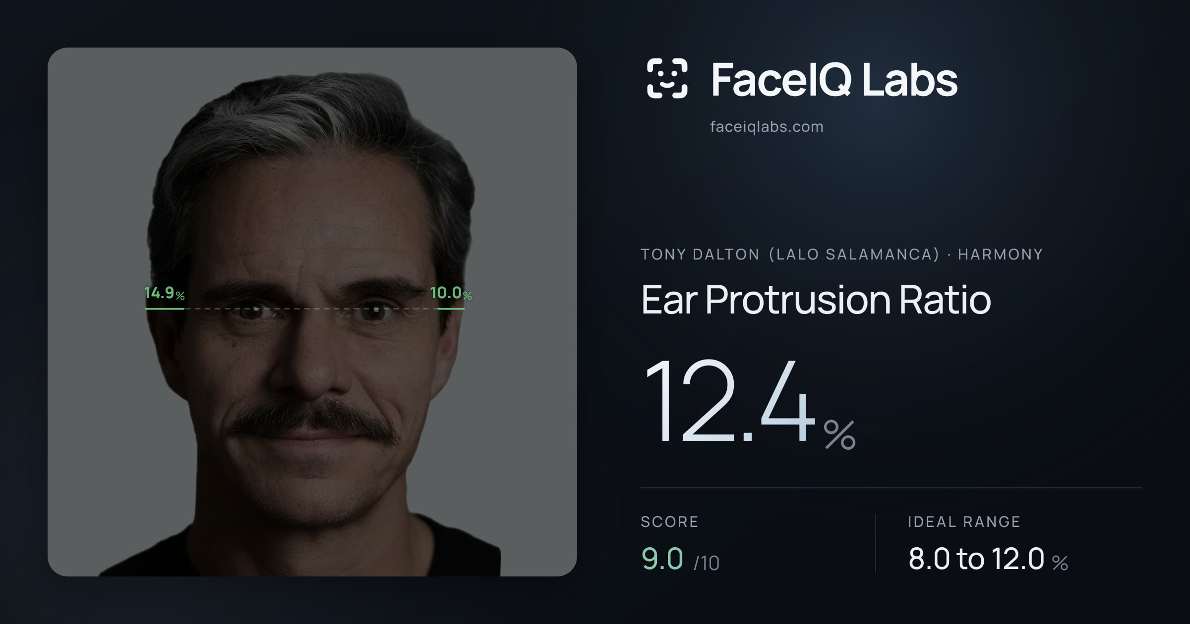 Tony Dalton (Lalo Salamanca) Ear Protrusion Ratio: 12.4%, drawn on the photo