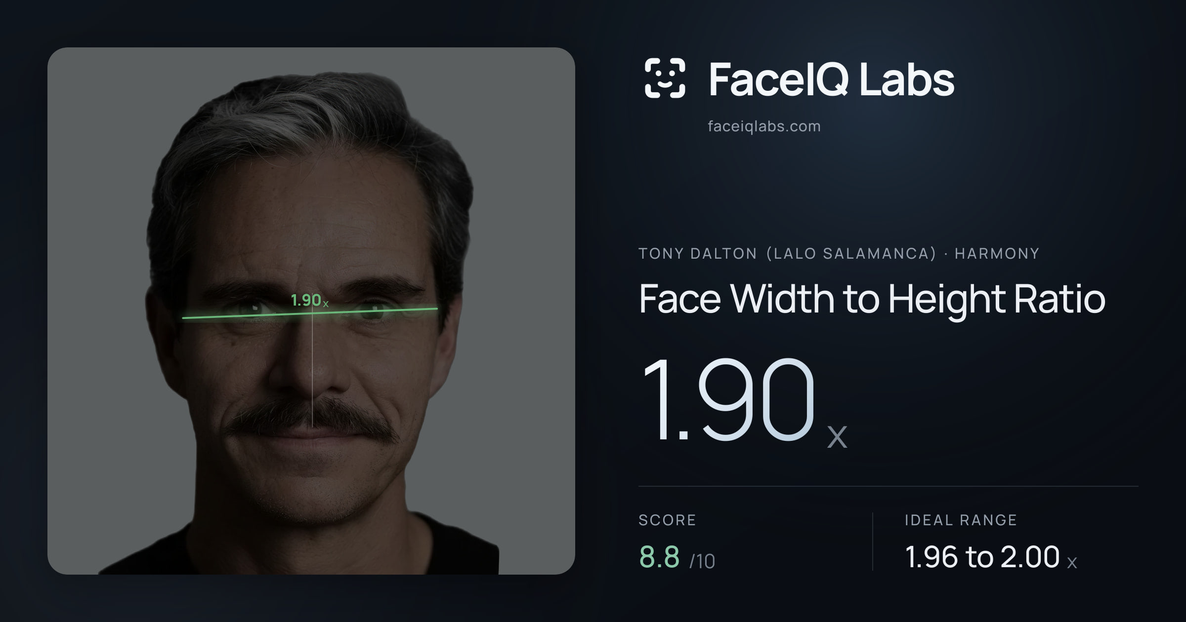 Tony Dalton (Lalo Salamanca) Face Width to Height Ratio: 1.90x, drawn on the photo