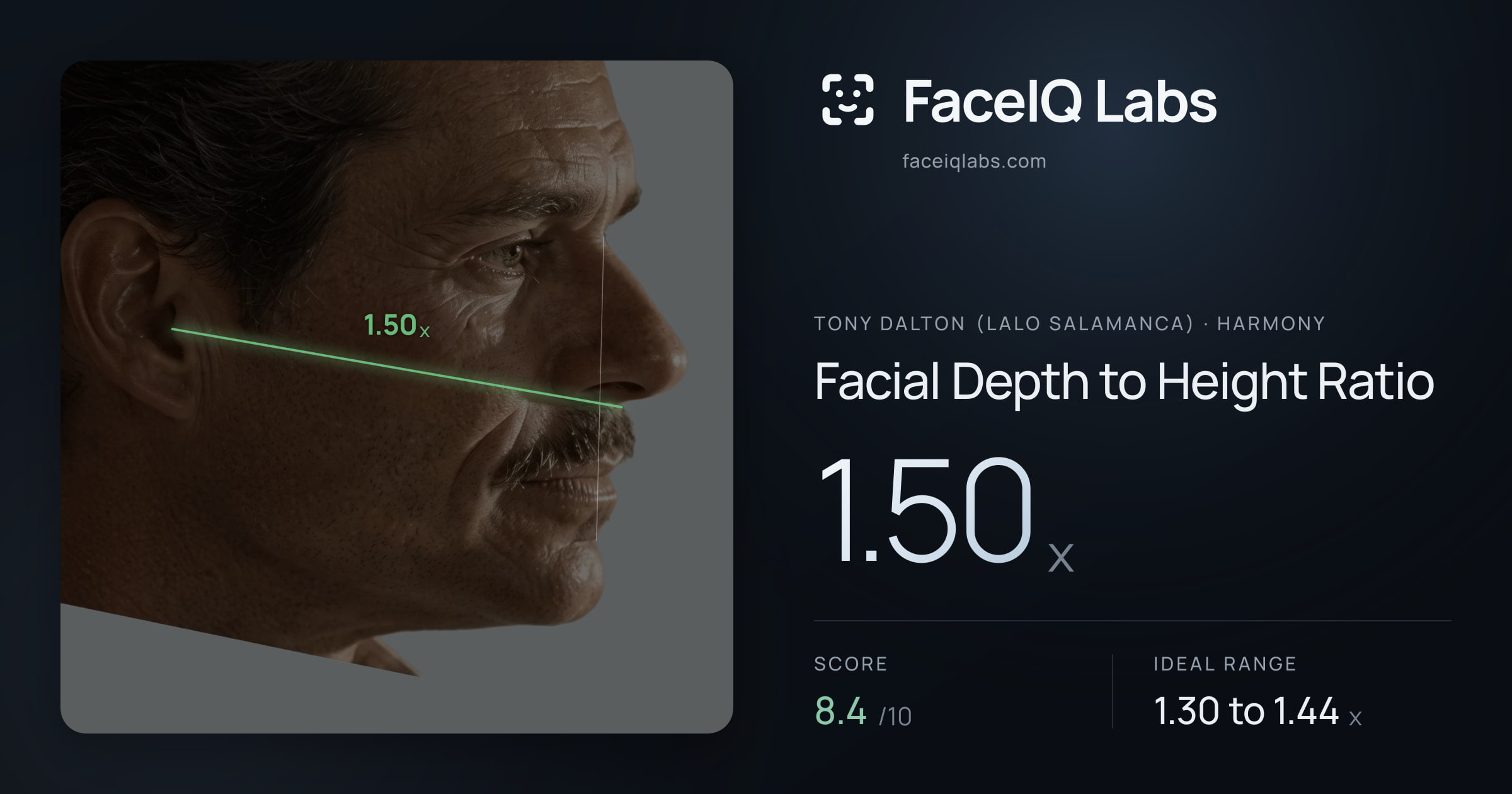 Tony Dalton (Lalo Salamanca) Facial Depth to Height Ratio: 1.50x, drawn on the photo