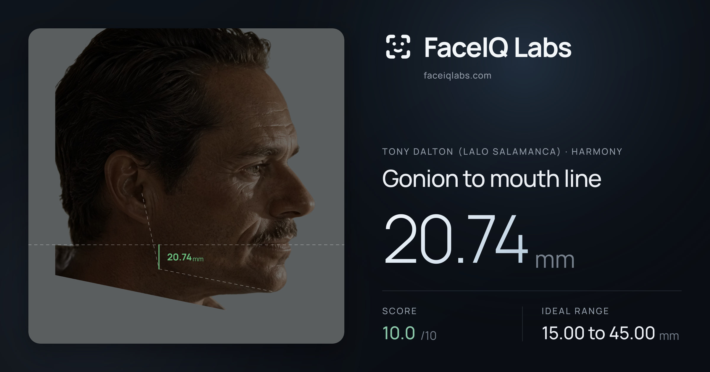 Tony Dalton (Lalo Salamanca) Gonion to mouth line: 20.74mm, drawn on the photo