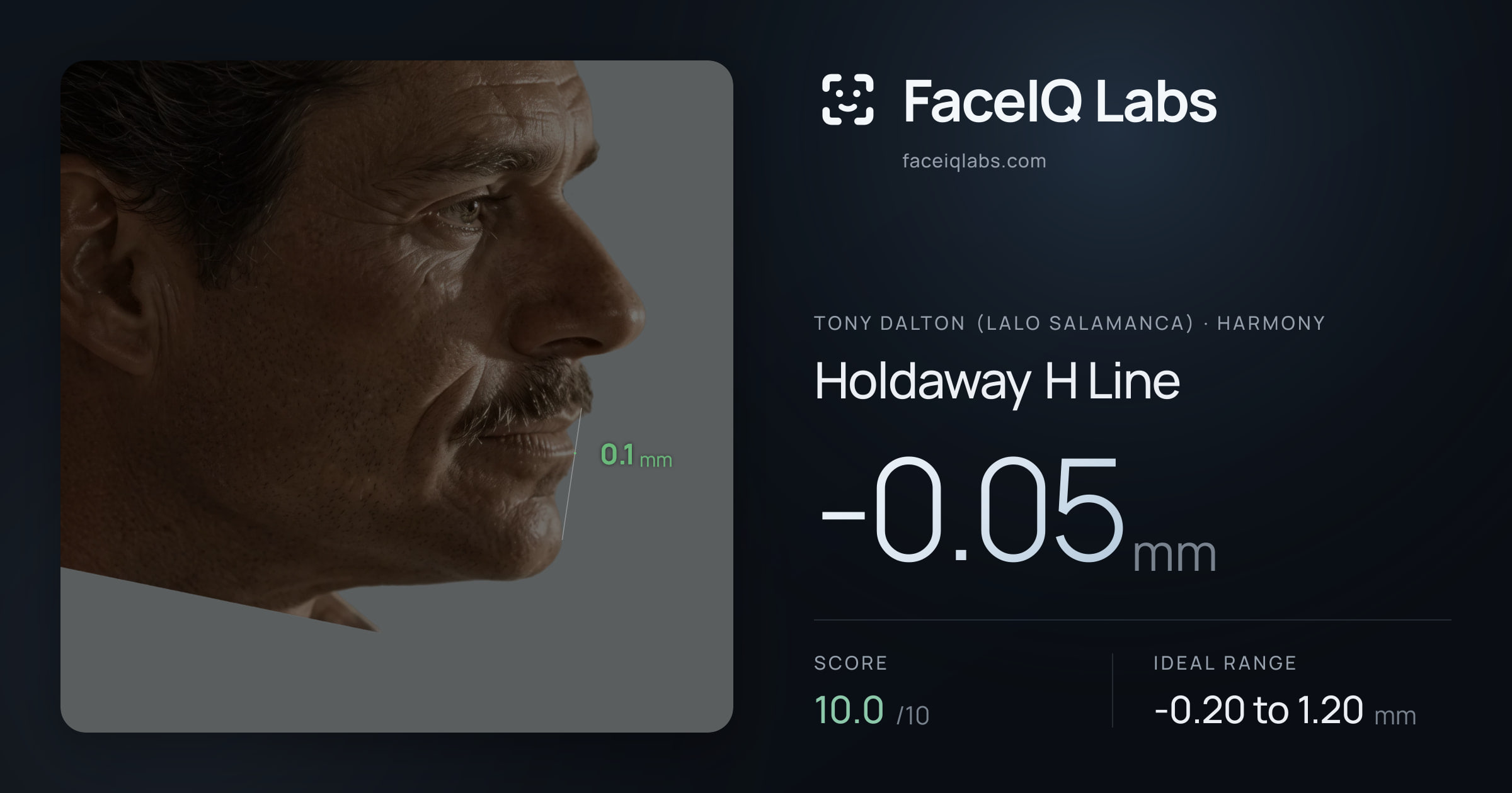 Tony Dalton (Lalo Salamanca) Holdaway H Line: -0.05mm, drawn on the photo