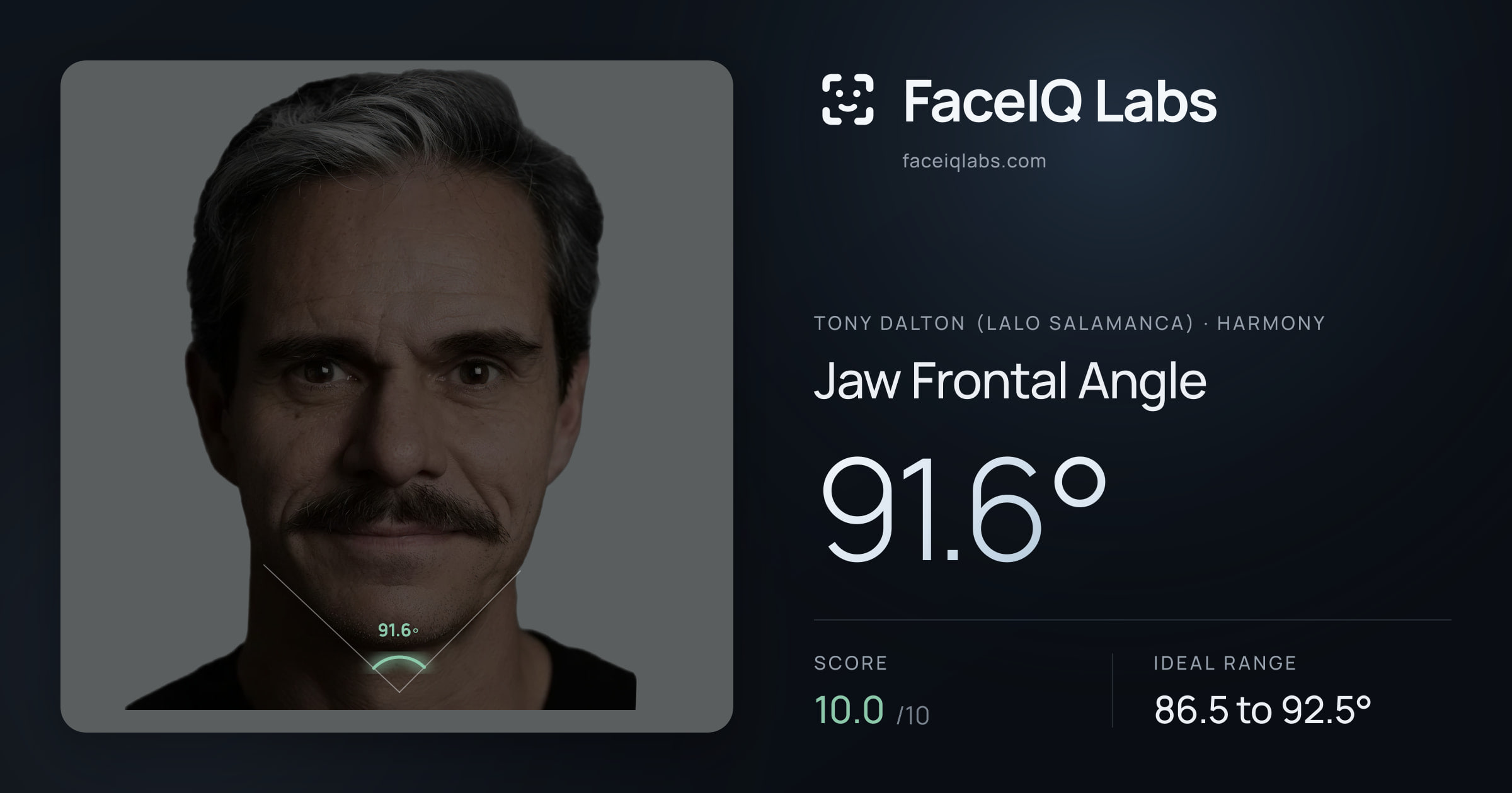 Tony Dalton (Lalo Salamanca) Jaw Frontal Angle: 91.6°, drawn on the photo