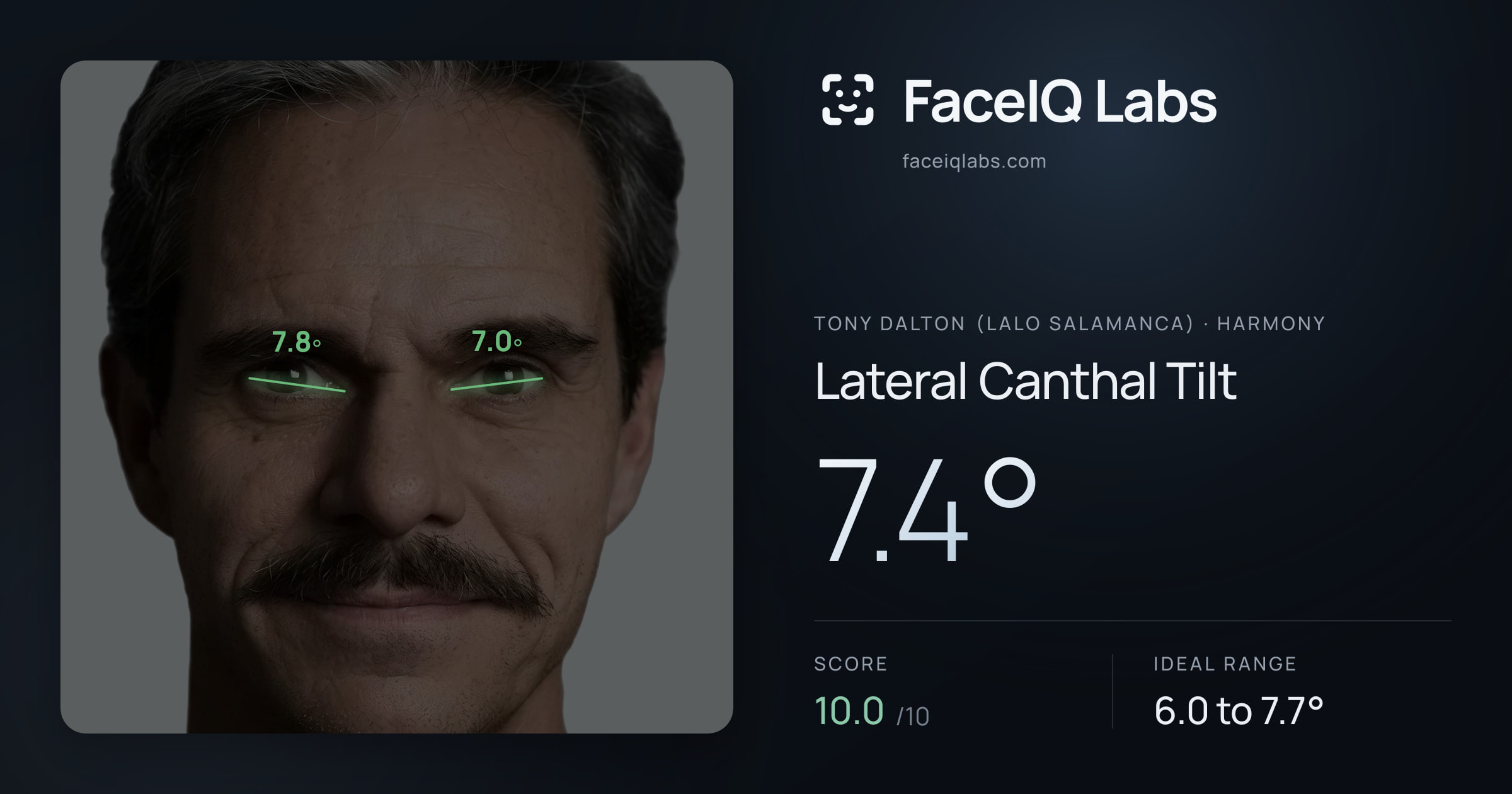 Tony Dalton (Lalo Salamanca) Lateral Canthal Tilt: 7.4°, drawn on the photo
