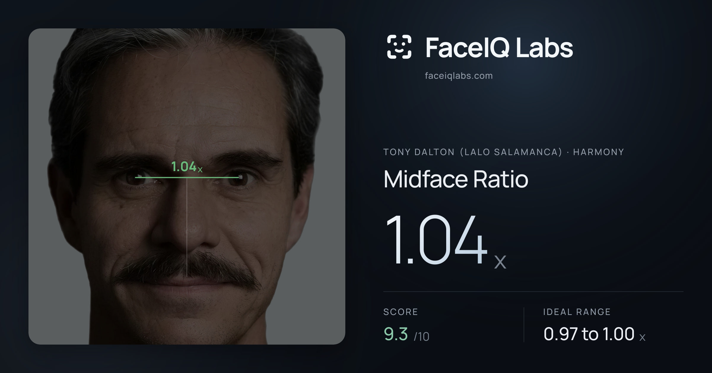 Tony Dalton (Lalo Salamanca) Midface Ratio: 1.04x, drawn on the photo