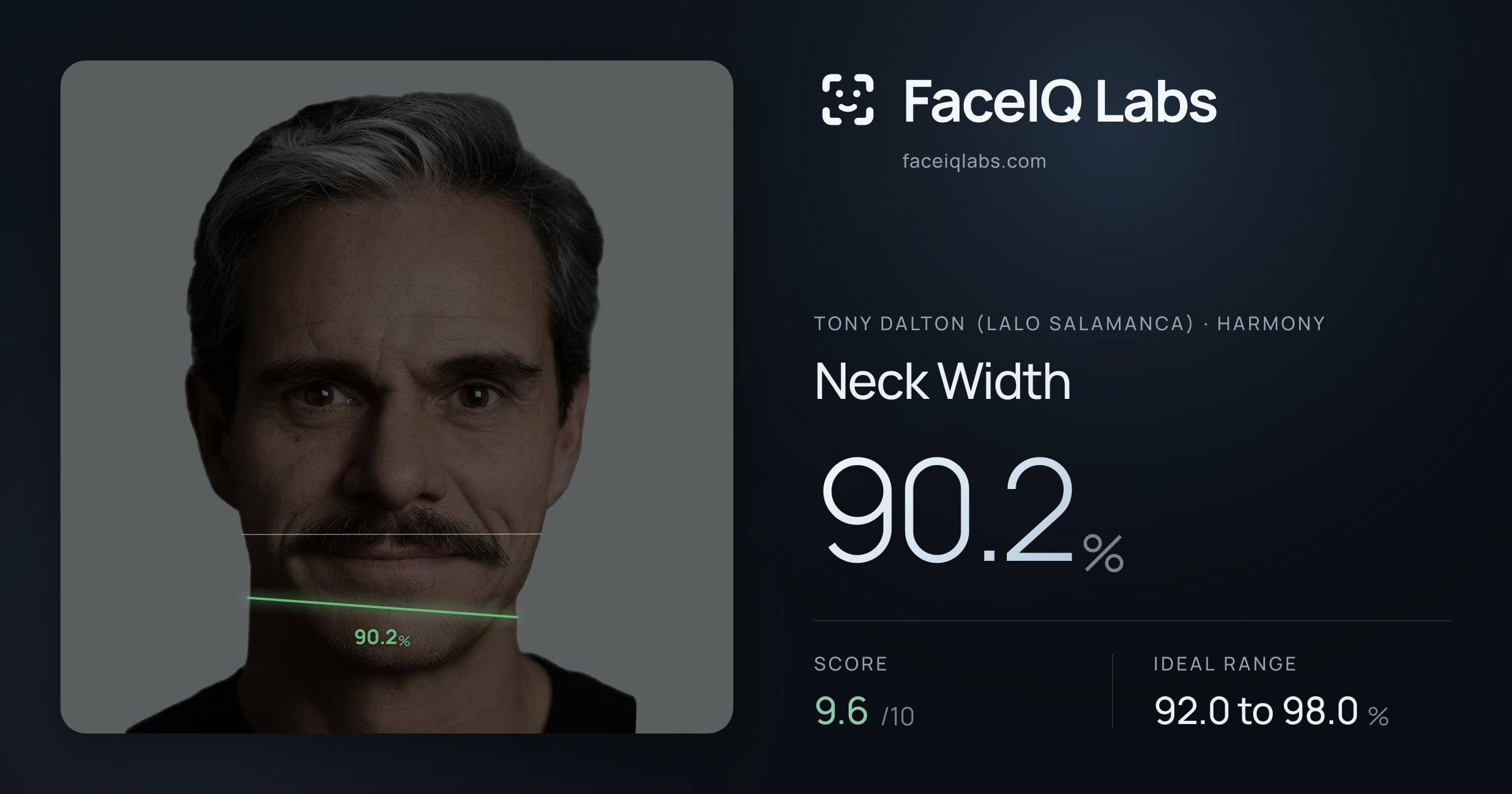 Tony Dalton (Lalo Salamanca) Neck Width: 90.2%, drawn on the photo