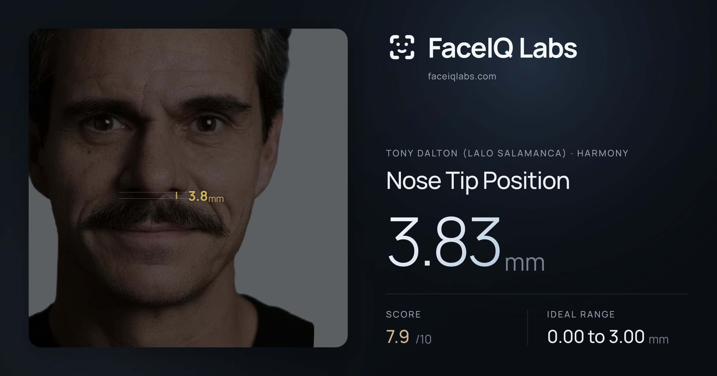 Tony Dalton (Lalo Salamanca) Nose Tip Position: 3.83mm, drawn on the photo