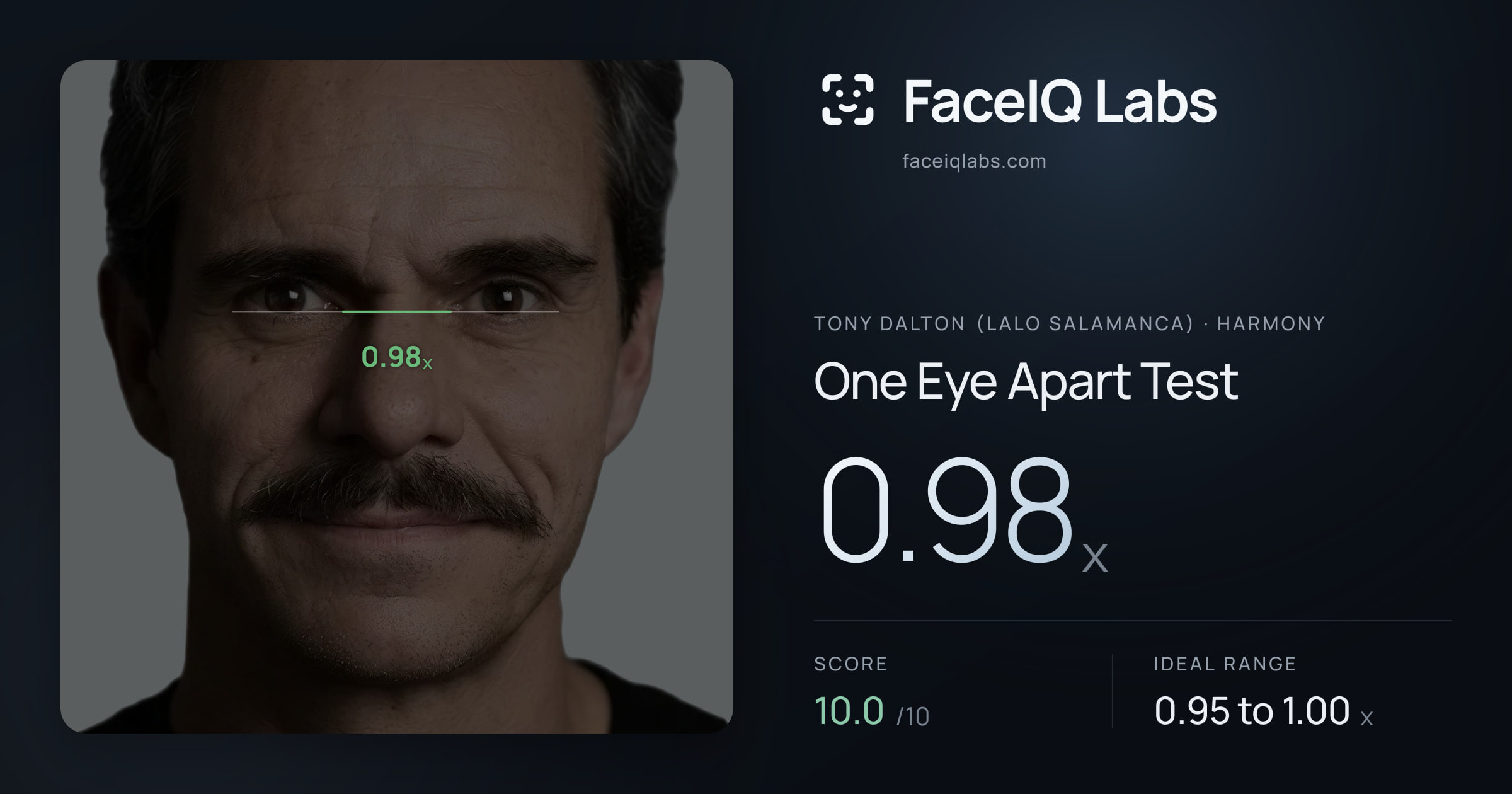 Tony Dalton (Lalo Salamanca) One Eye Apart Test: 0.98x, drawn on the photo