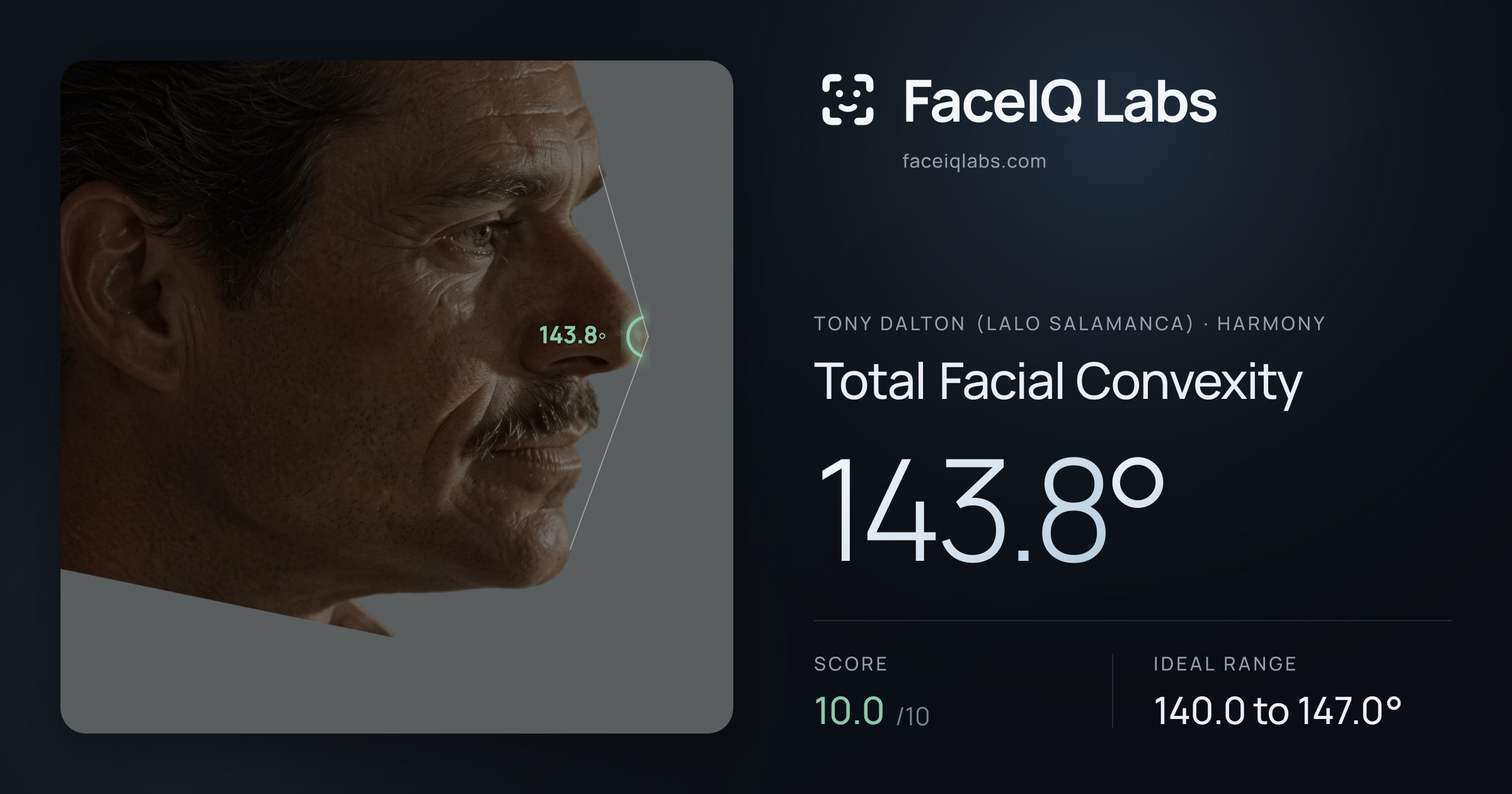 Tony Dalton (Lalo Salamanca) Total Facial Convexity: 143.8°, drawn on the photo