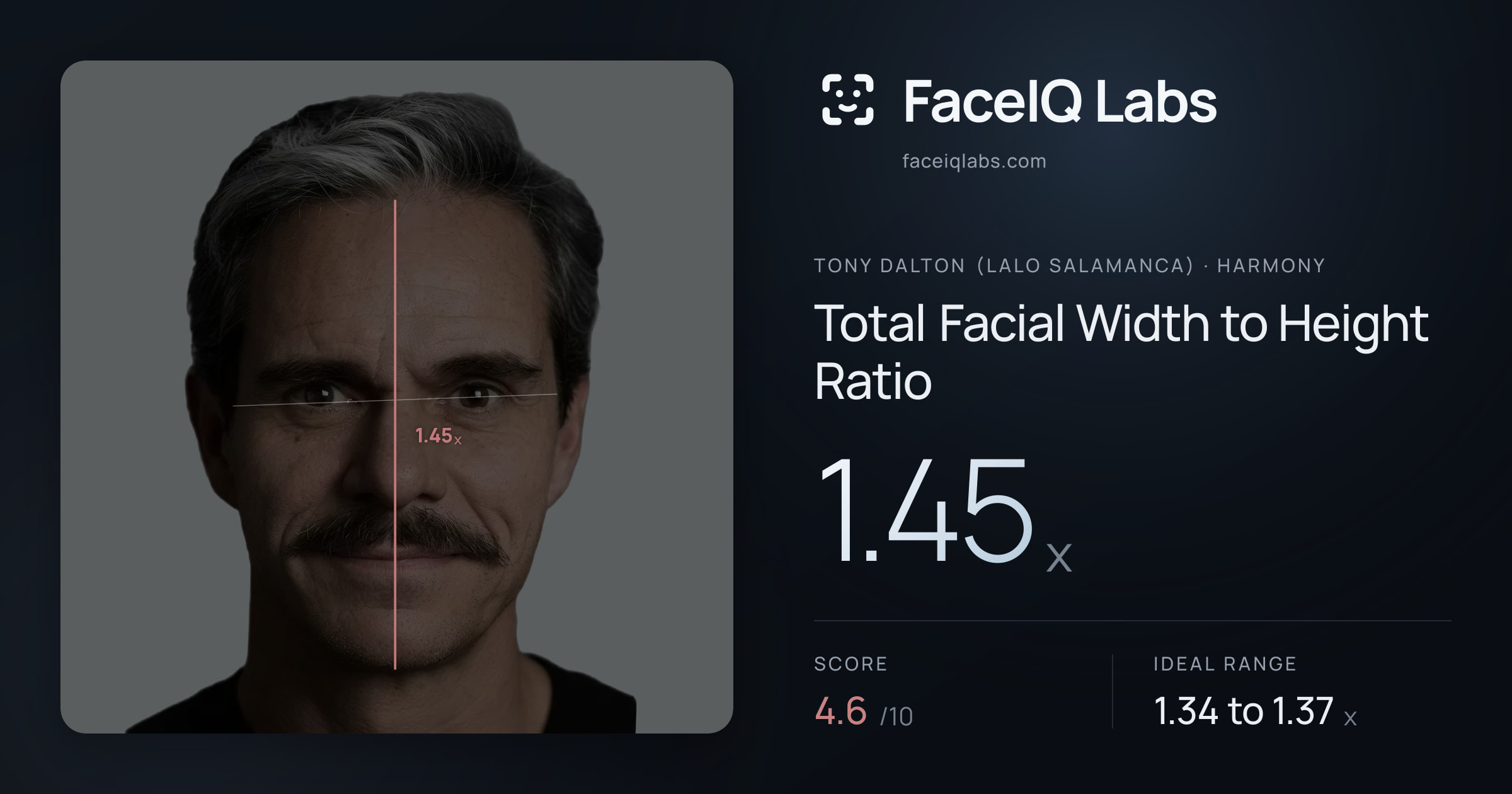 Tony Dalton (Lalo Salamanca) Total Facial Width to Height Ratio: 1.45x, drawn on the photo