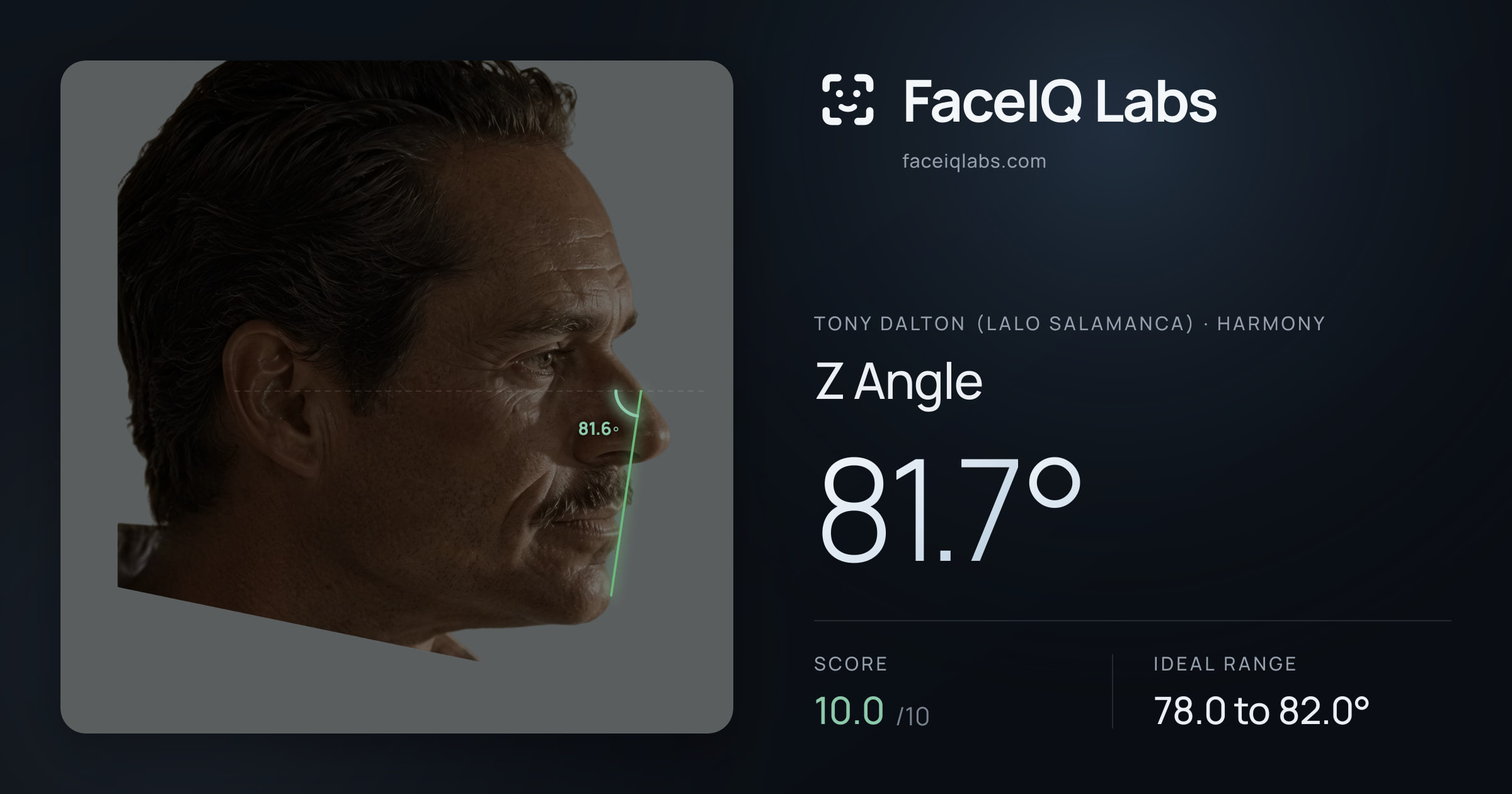 Tony Dalton (Lalo Salamanca) Z Angle: 81.7°, drawn on the photo