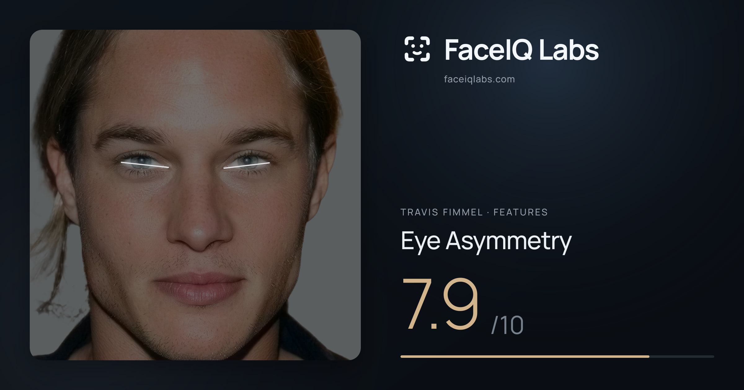 Travis Fimmel Eye Asymmetry: 7.9/10, drawn on the photo