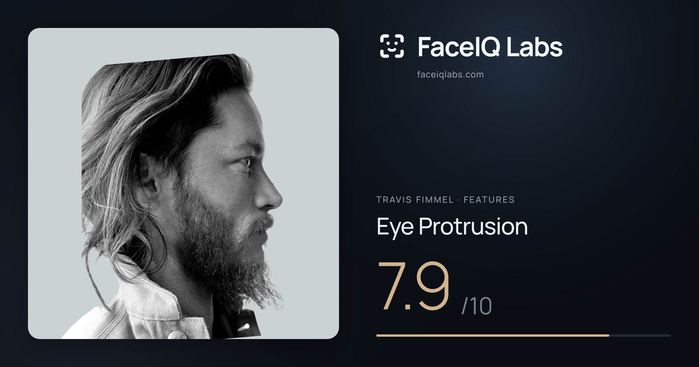 Travis Fimmel Eye Protrusion: 7.9/10, drawn on the photo