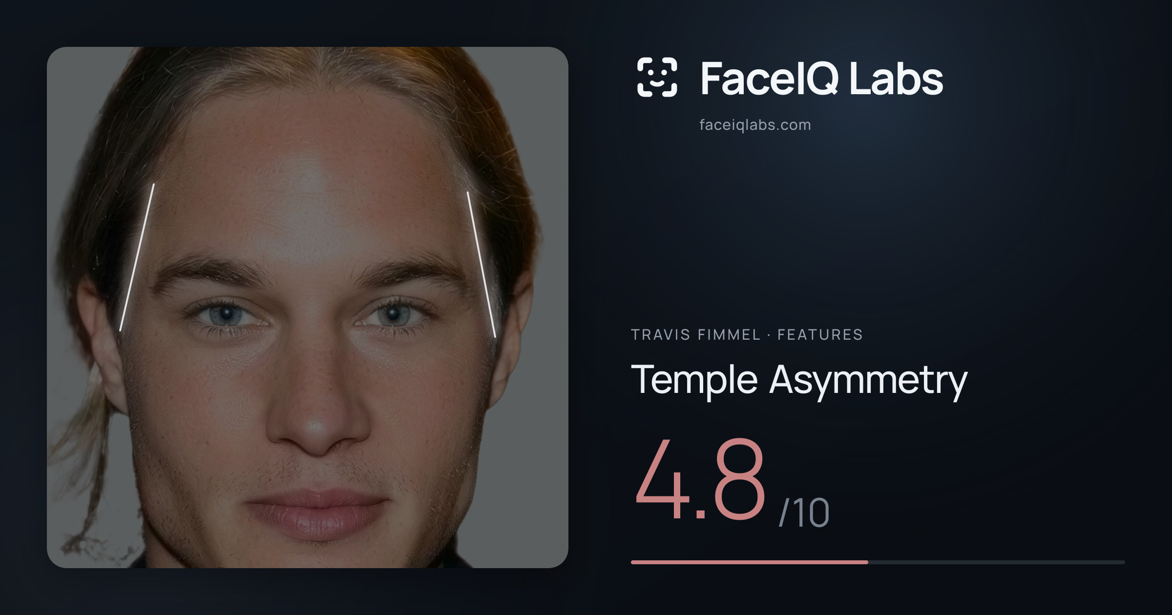 Travis Fimmel Temple Asymmetry: 4.8/10, drawn on the photo
