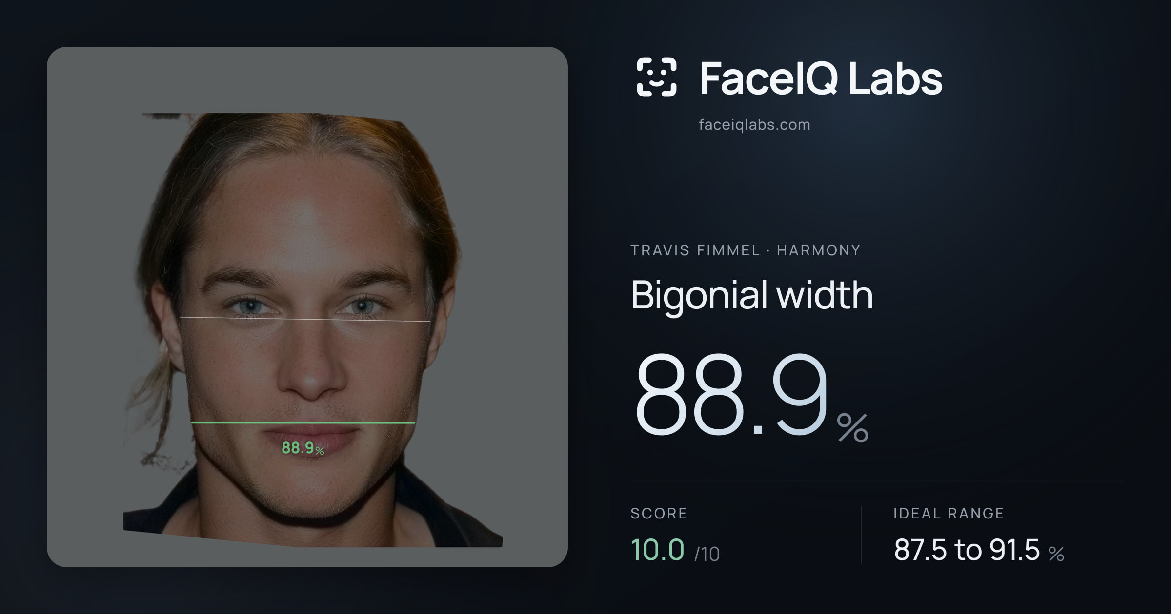 Travis Fimmel Bigonial width: 88.9%, drawn on the photo