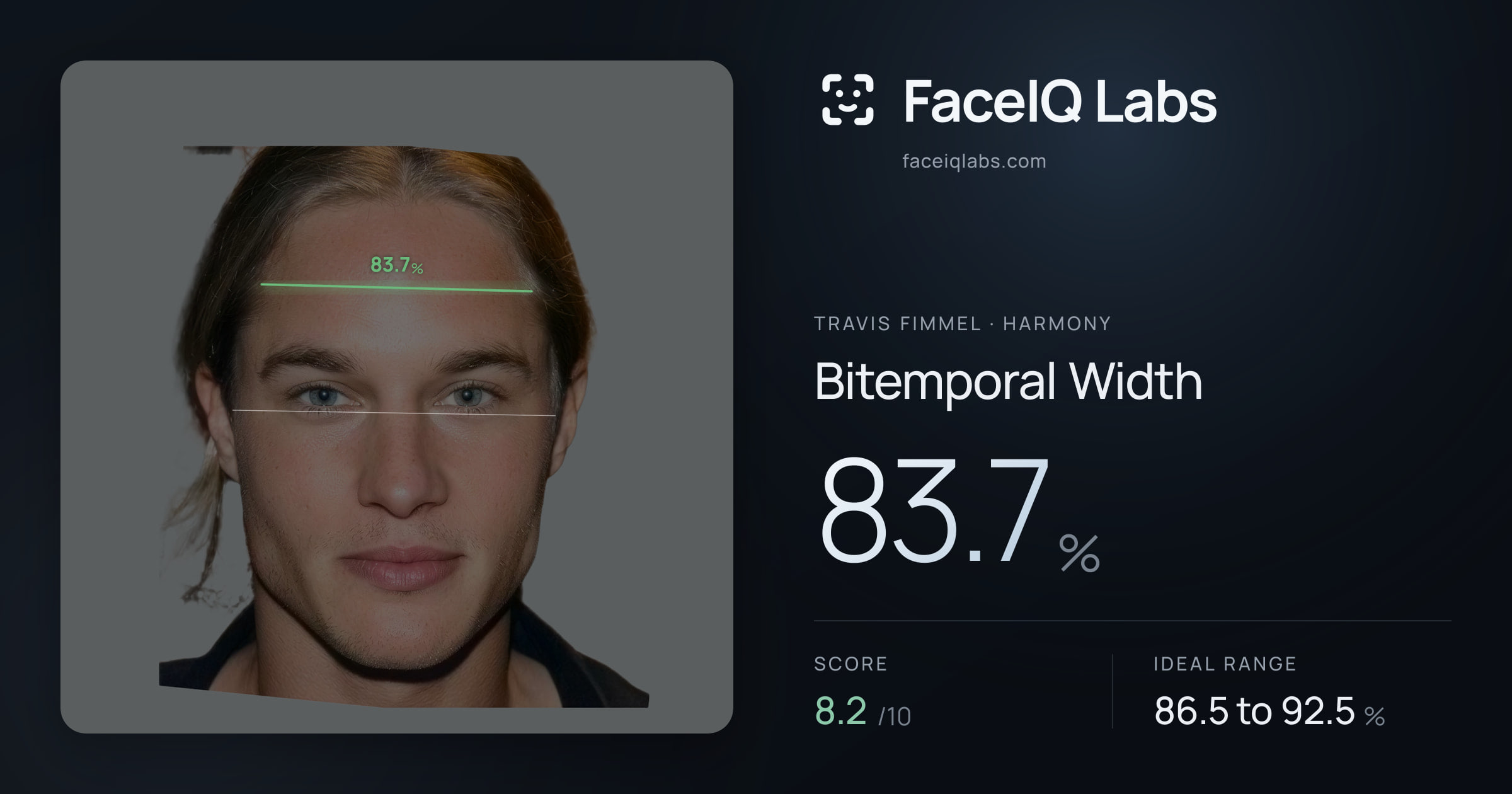 Travis Fimmel Bitemporal Width: 83.7%, drawn on the photo