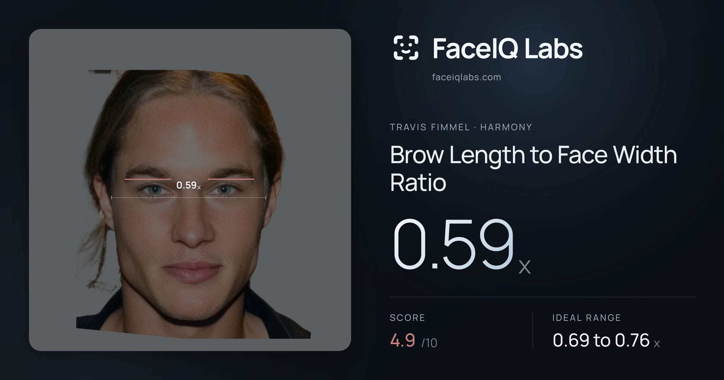 Travis Fimmel Brow Length to Face Width Ratio: 0.59x, drawn on the photo