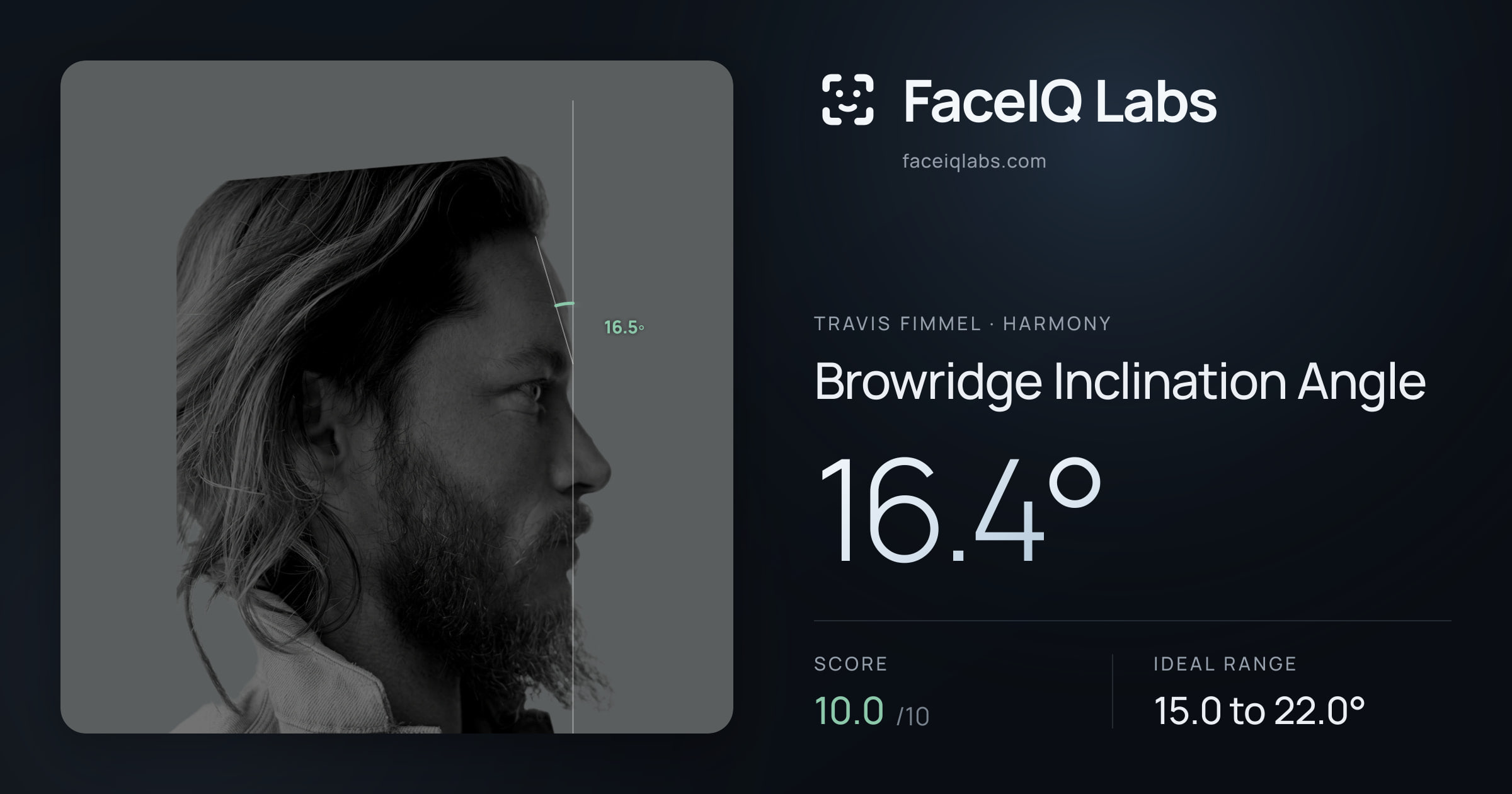 Travis Fimmel Browridge Inclination Angle: 16.4°, drawn on the photo