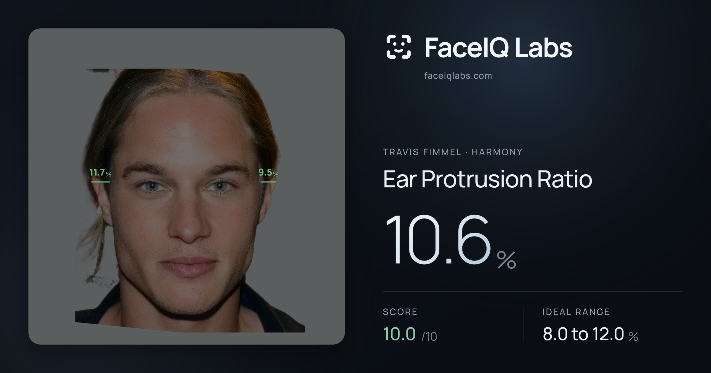 Travis Fimmel Ear Protrusion Ratio: 10.6%, drawn on the photo