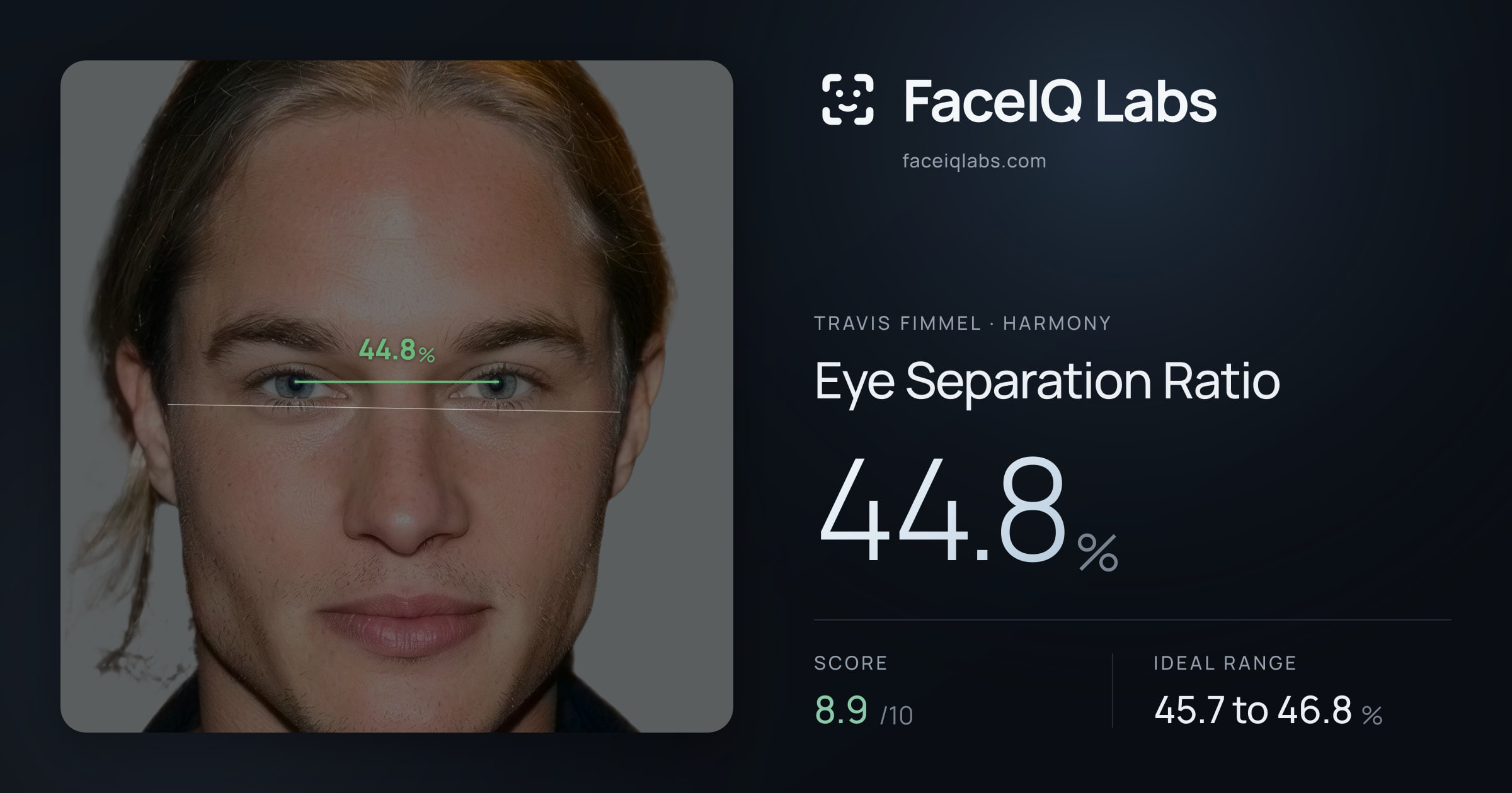 Travis Fimmel Eye Separation Ratio: 44.8%, drawn on the photo