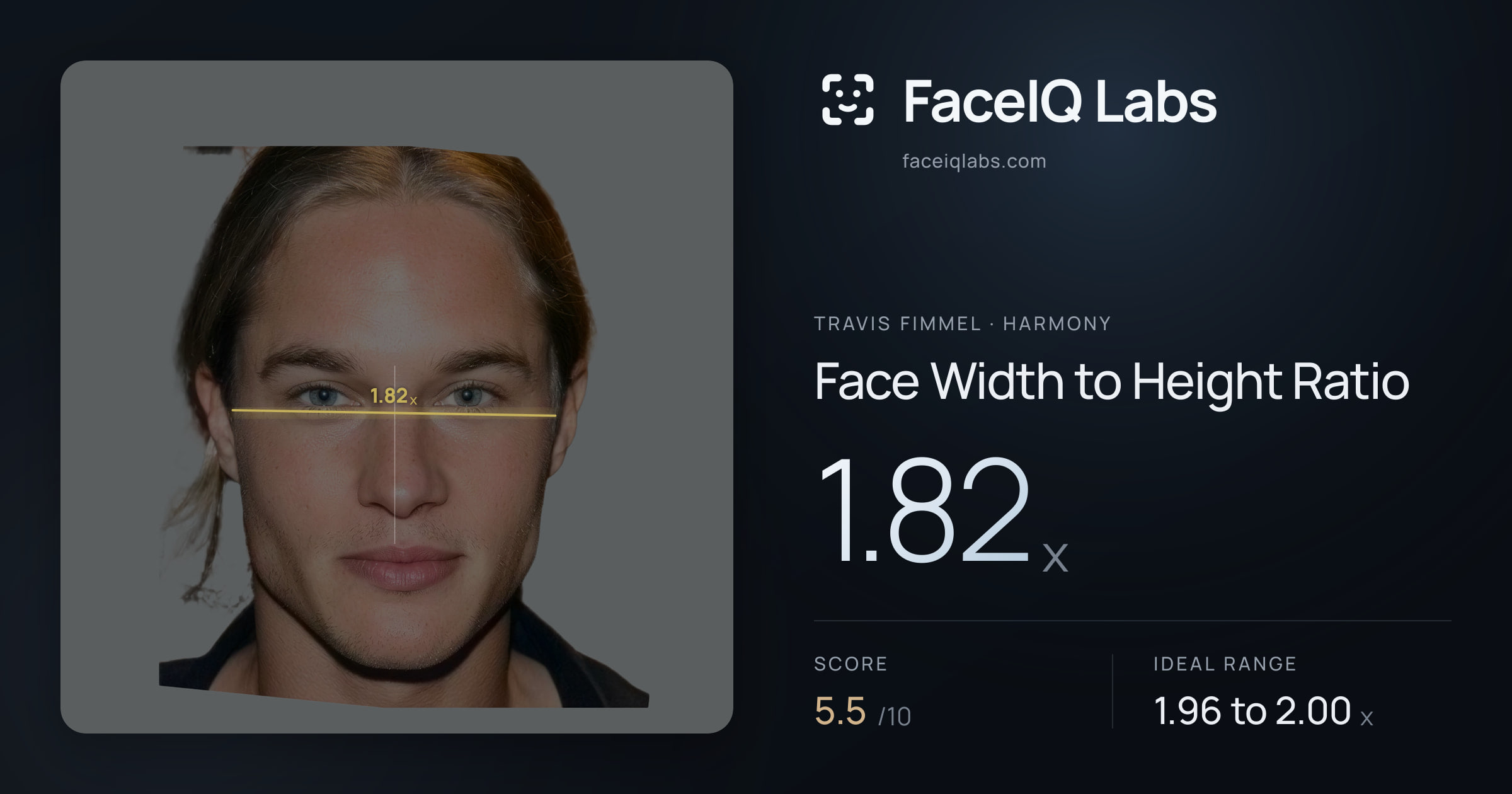 Travis Fimmel Face Width to Height Ratio: 1.82x, drawn on the photo