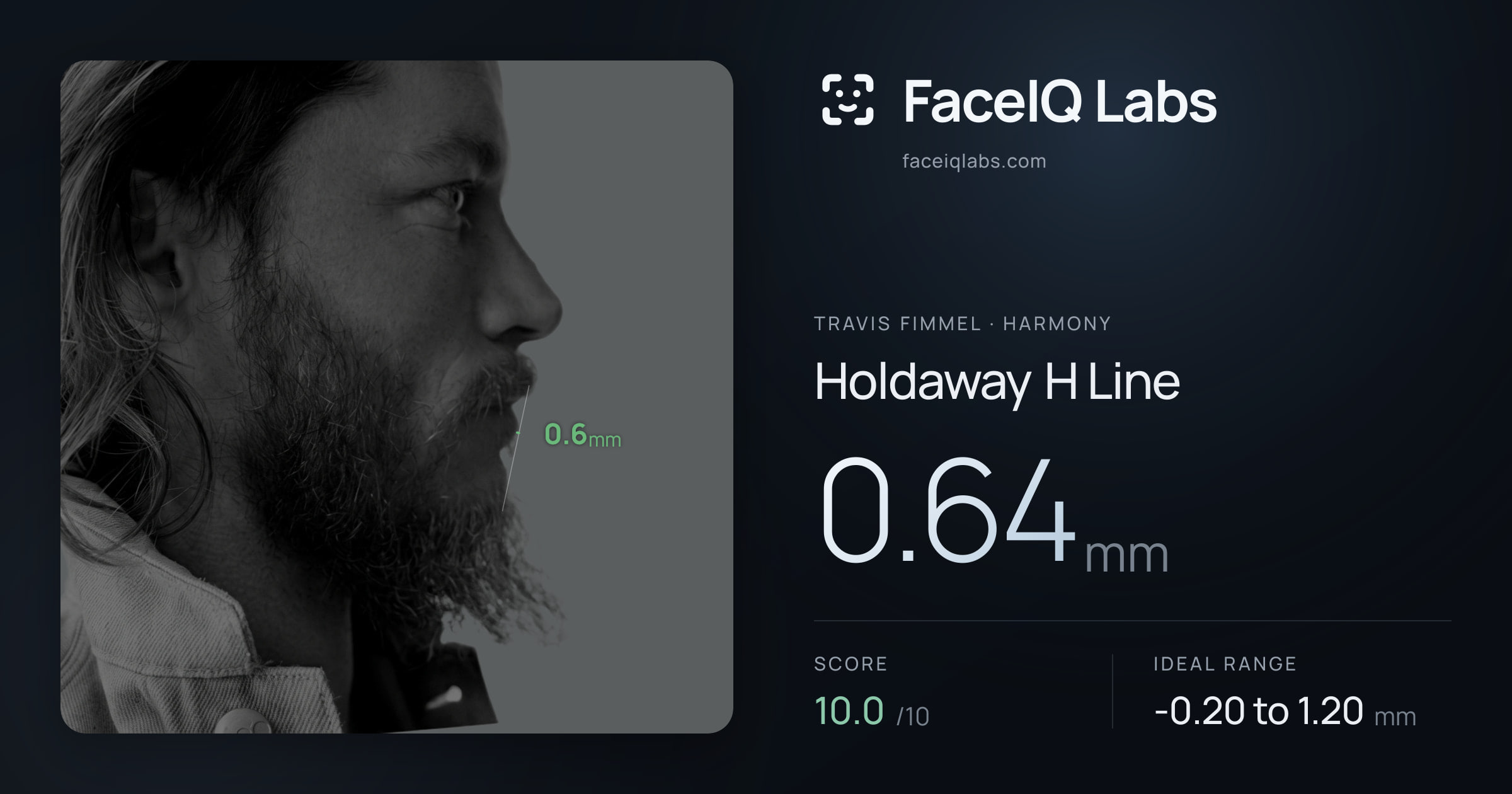 Travis Fimmel Holdaway H Line: 0.64mm, drawn on the photo
