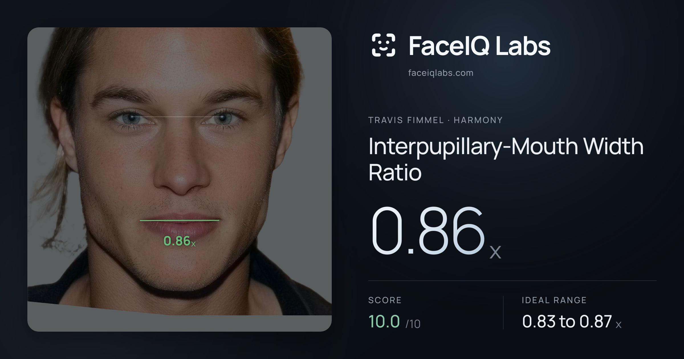 Travis Fimmel Interpupillary-Mouth Width Ratio: 0.86x, drawn on the photo