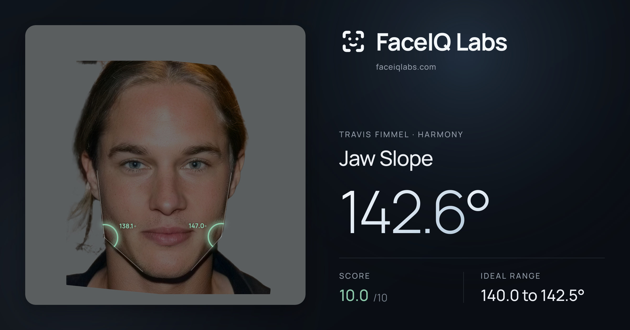 Travis Fimmel Jaw Slope: 142.6°, drawn on the photo