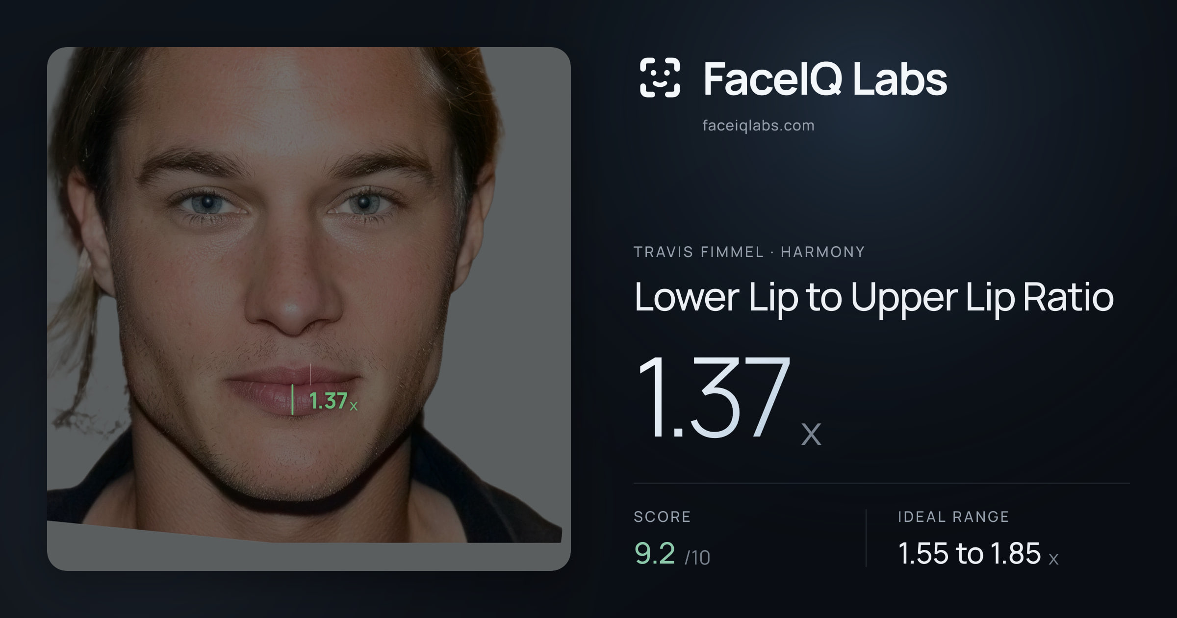 Travis Fimmel Lower Lip to Upper Lip Ratio: 1.37x, drawn on the photo