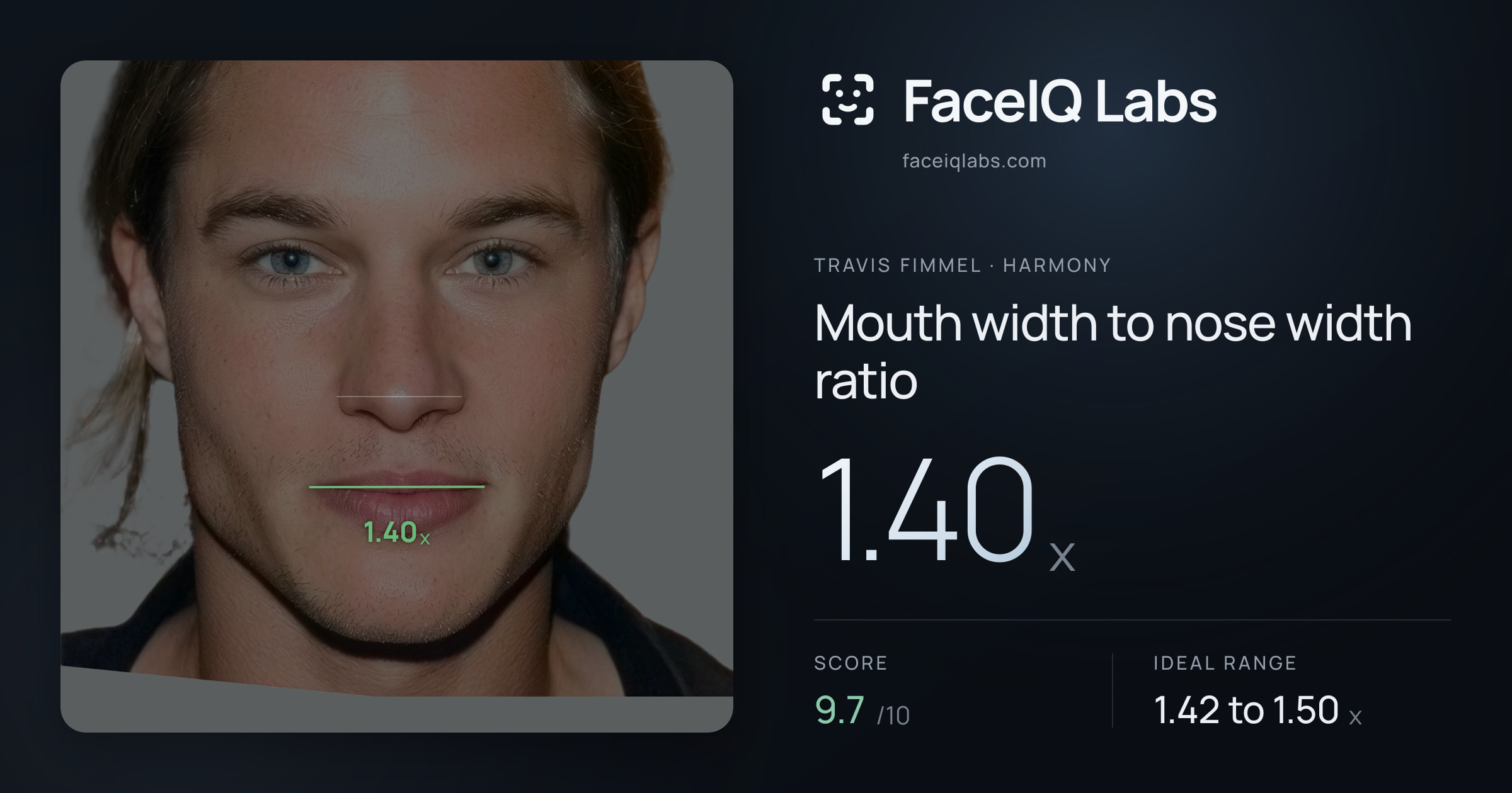 Travis Fimmel Mouth width to nose width ratio: 1.40x, drawn on the photo