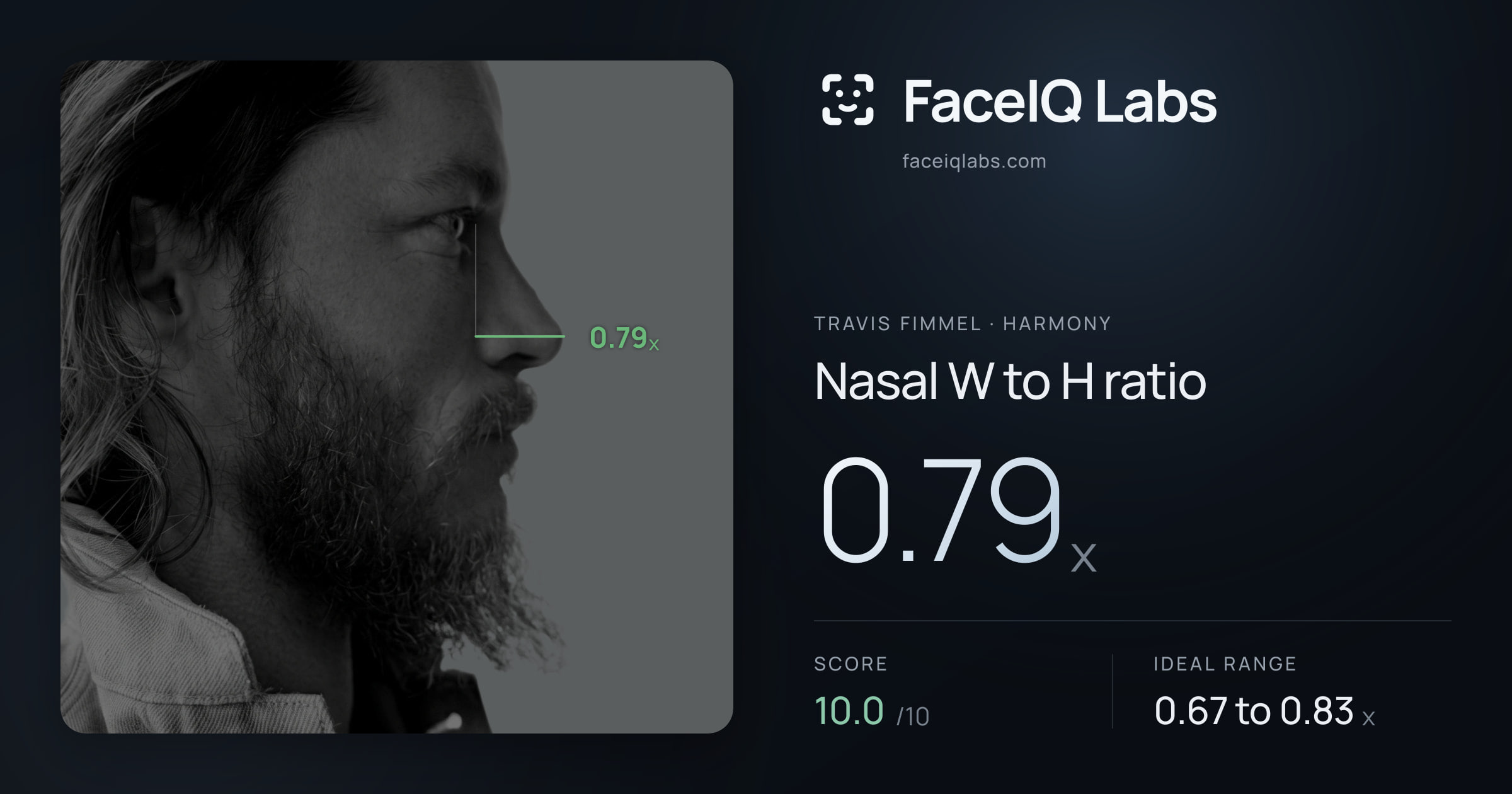 Travis Fimmel Nasal W to H ratio: 0.79x, drawn on the photo