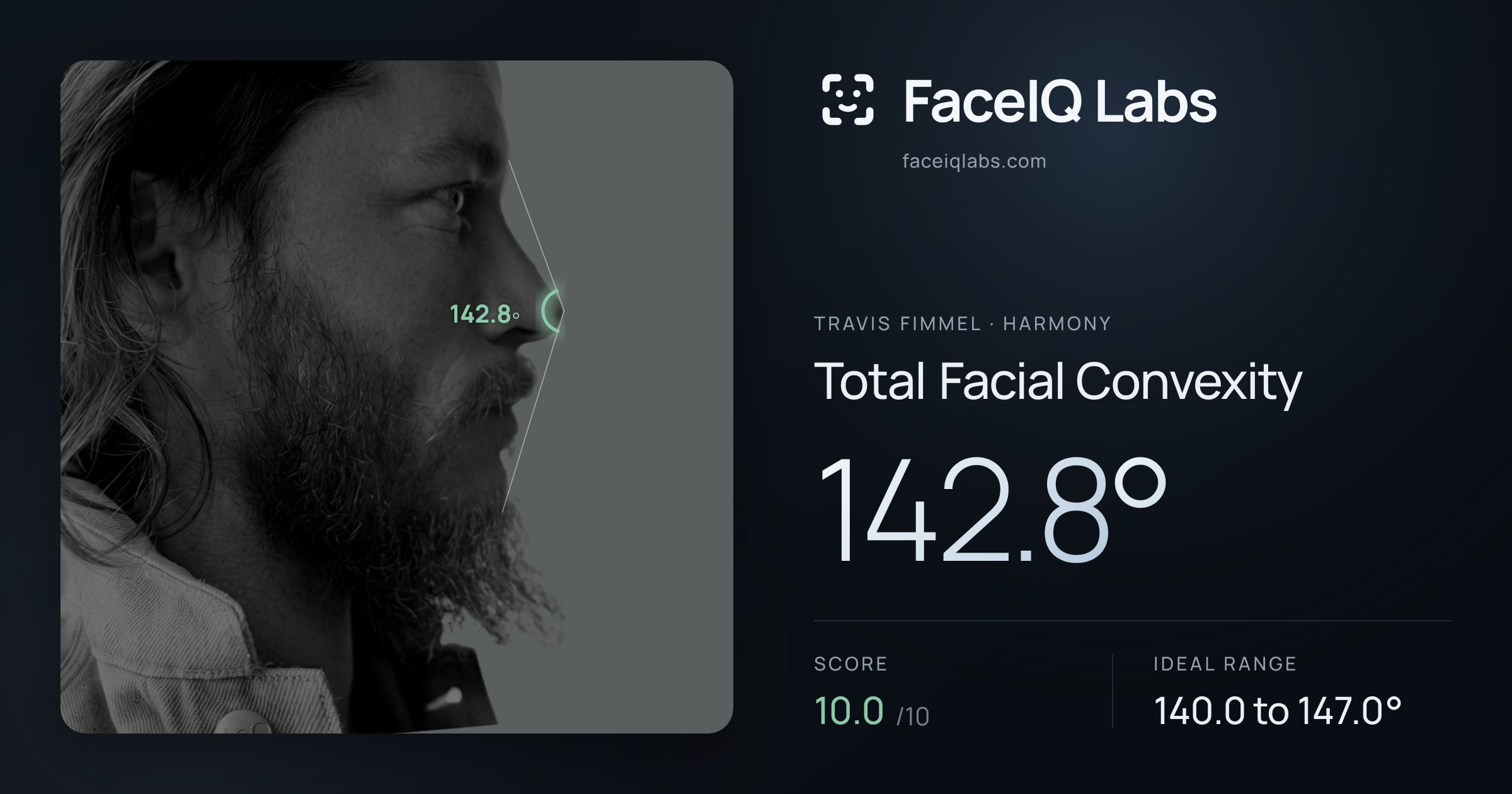 Travis Fimmel Total Facial Convexity: 142.8°, drawn on the photo