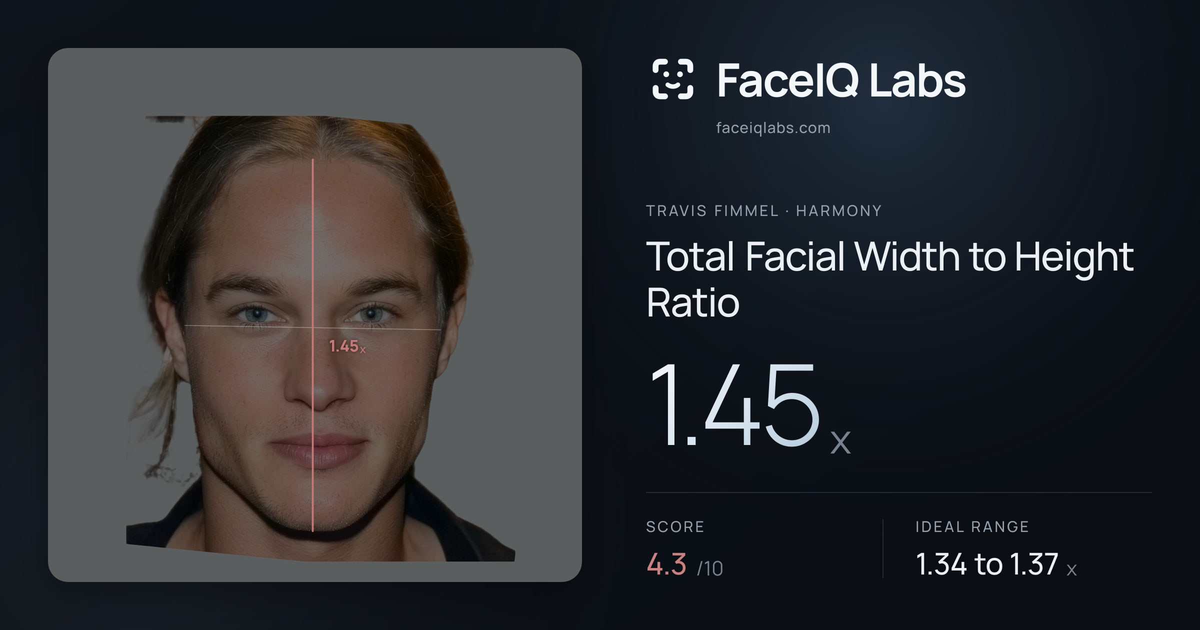 Travis Fimmel Total Facial Width to Height Ratio: 1.45x, drawn on the photo