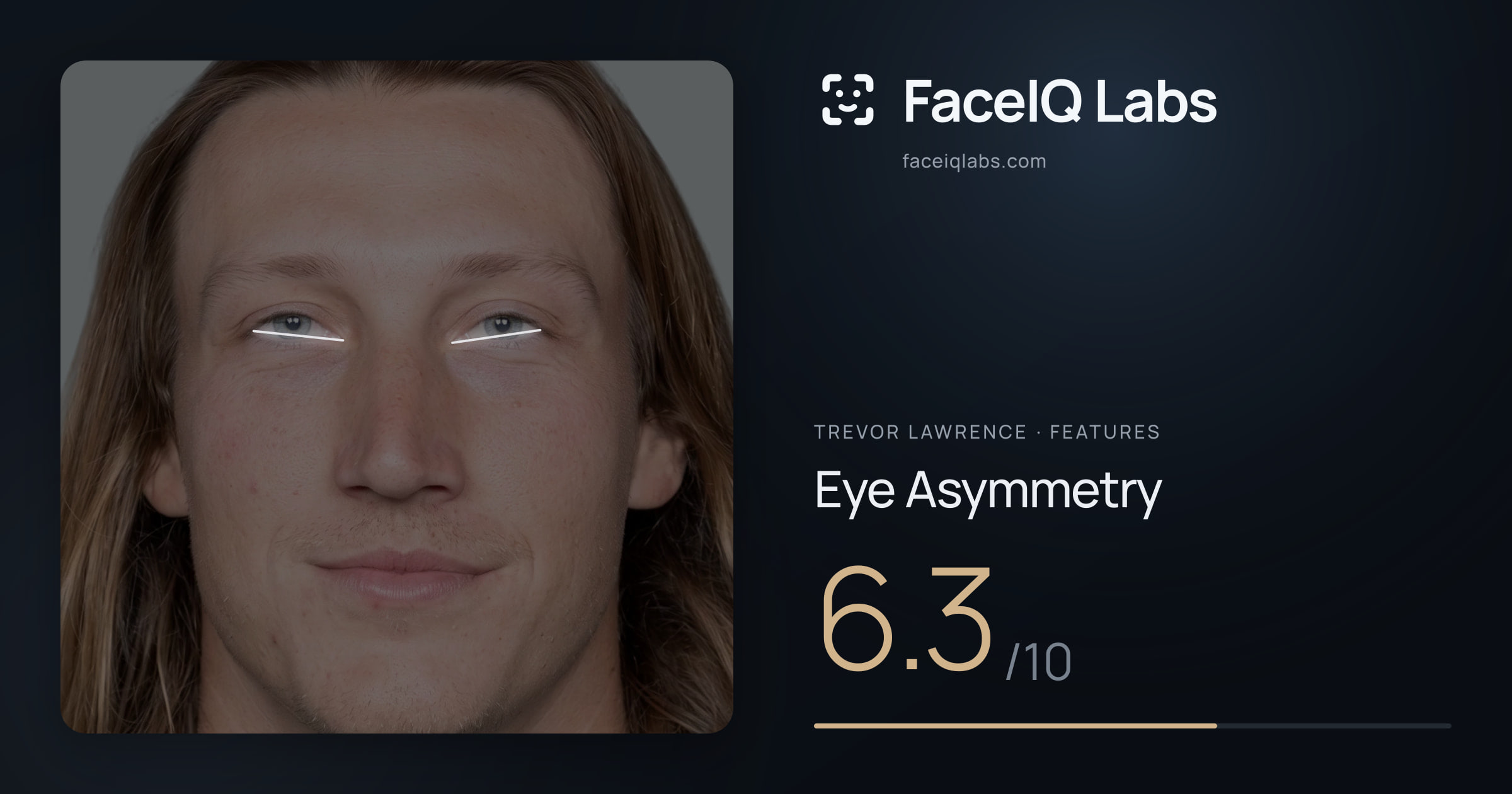 Trevor Lawrence Eye Asymmetry: 6.3/10, drawn on the photo