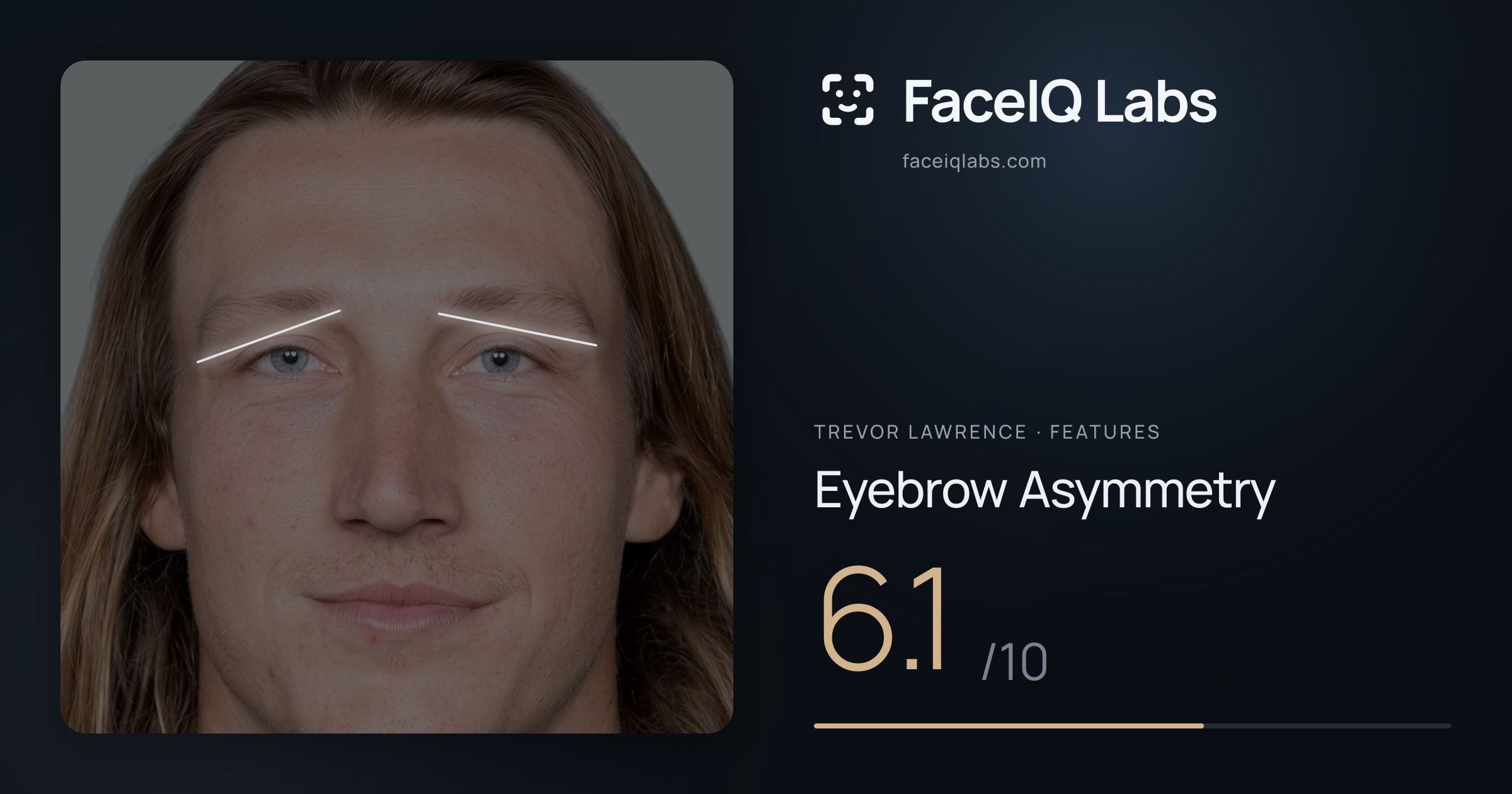 Trevor Lawrence Eyebrow Asymmetry: 6.1/10, drawn on the photo