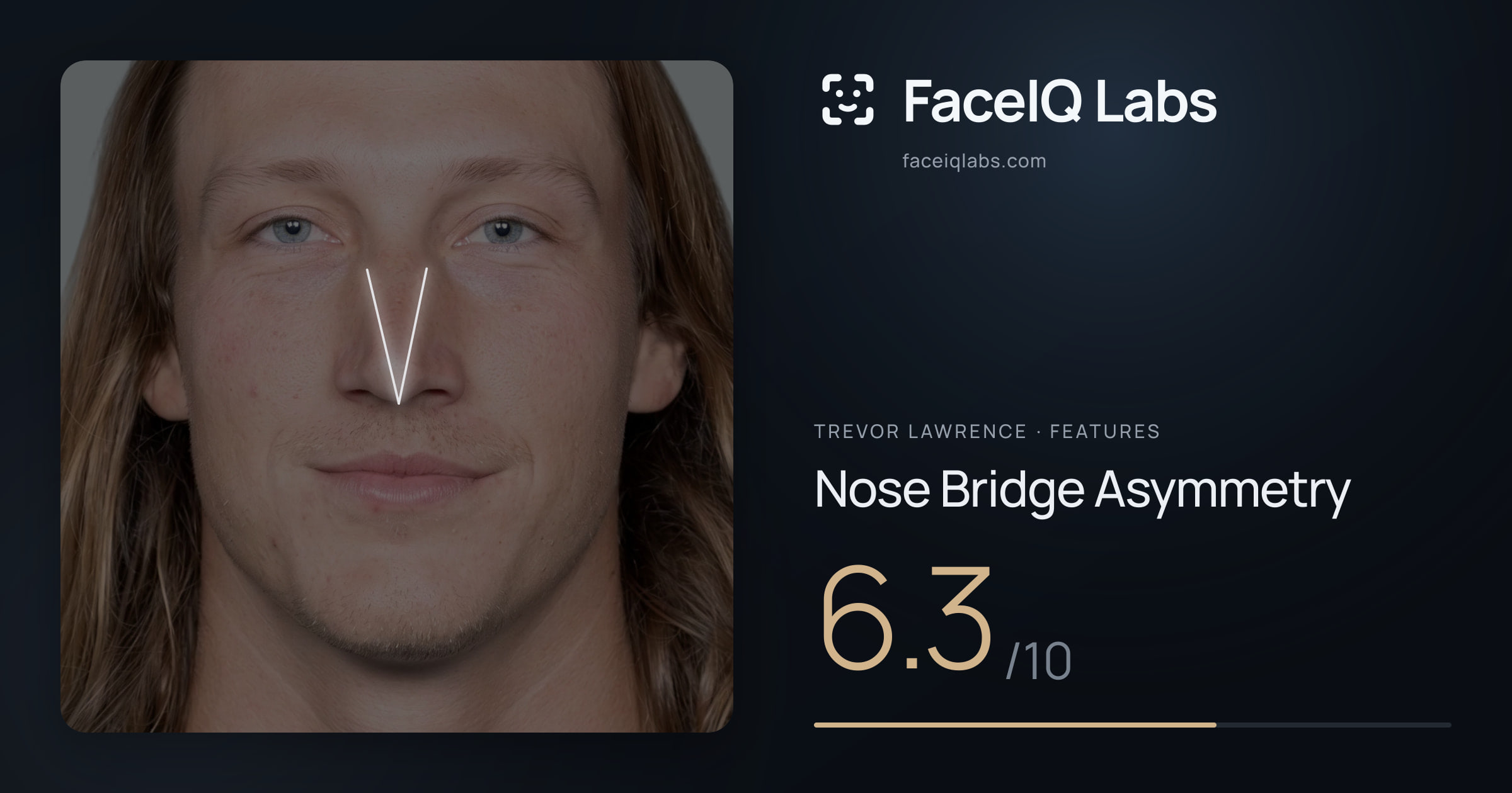 Trevor Lawrence Nose Bridge Asymmetry: 6.3/10, drawn on the photo