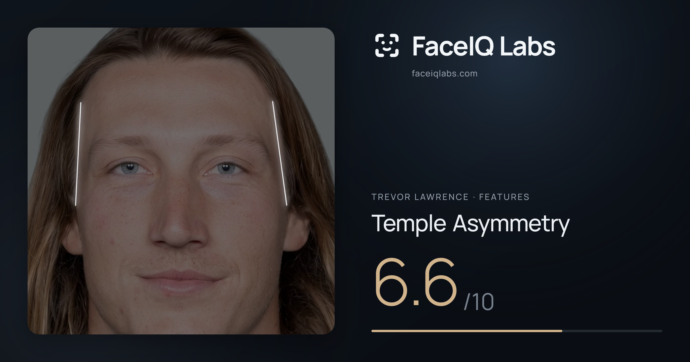 Trevor Lawrence Temple Asymmetry: 6.6/10, drawn on the photo